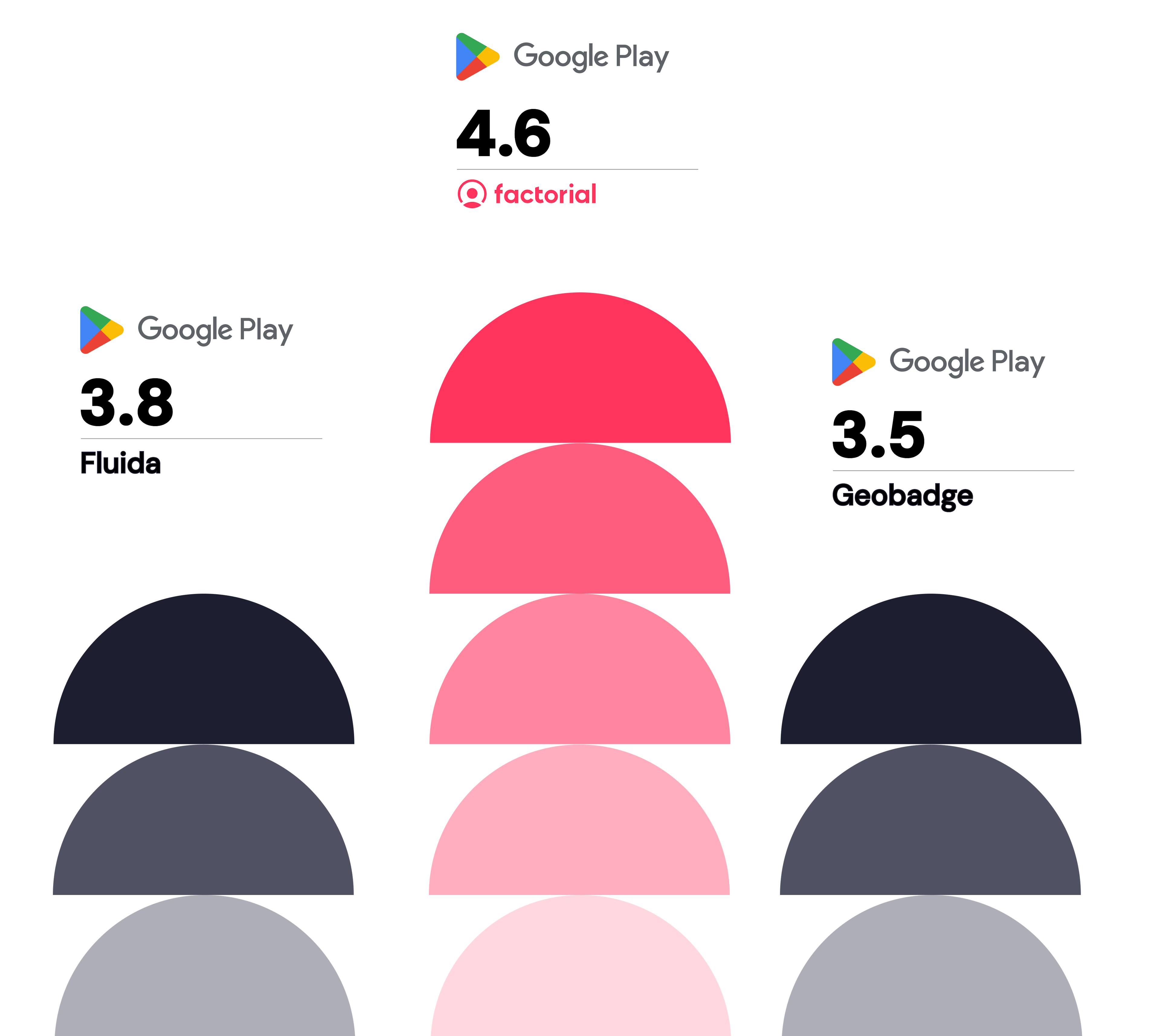 fluida vs geobadge fluida vs geobadge - confronto delle valutazioni utenti