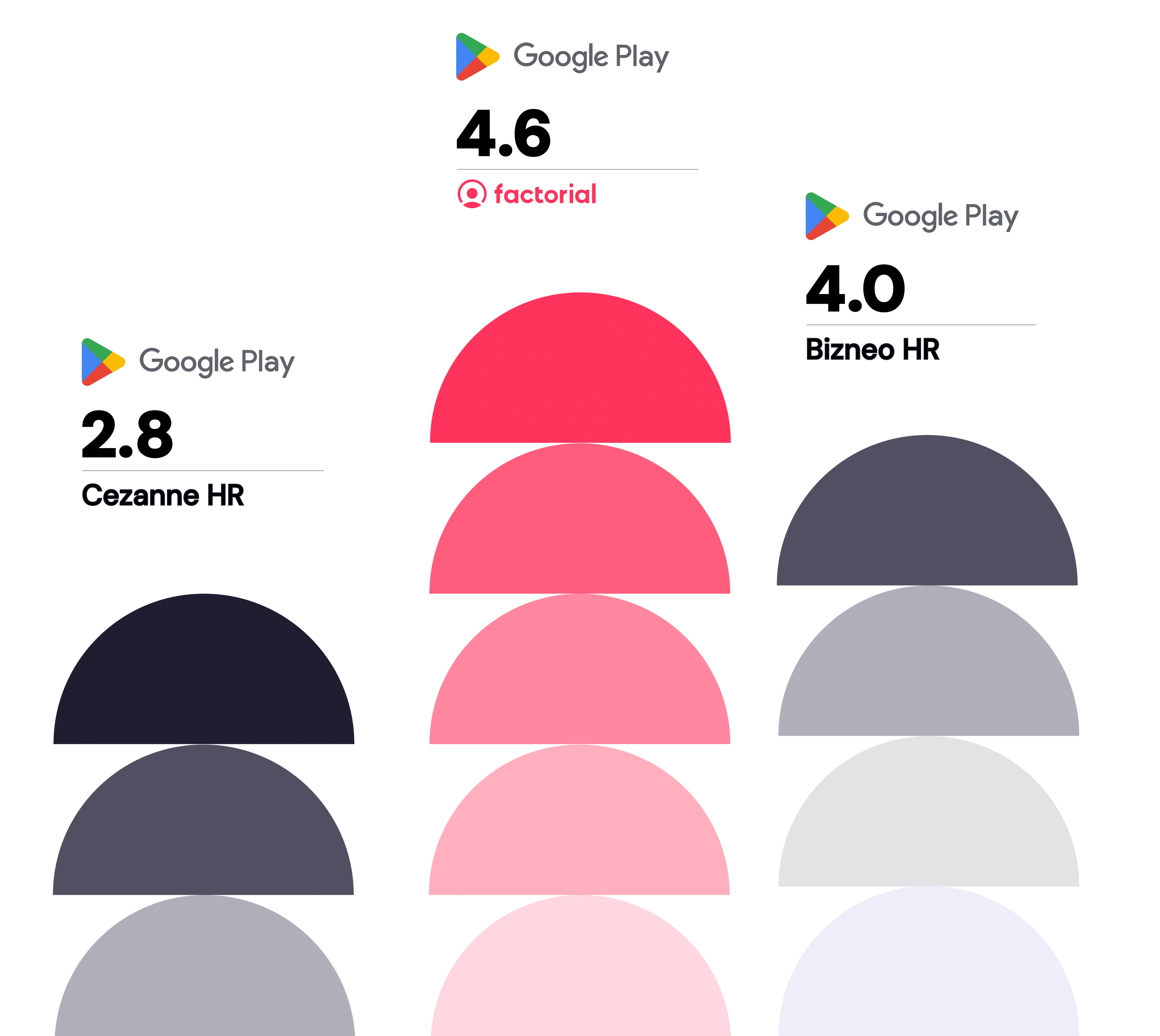 bizneo hr vs cezanne hr - confronto tra le valutazioni degli utenti