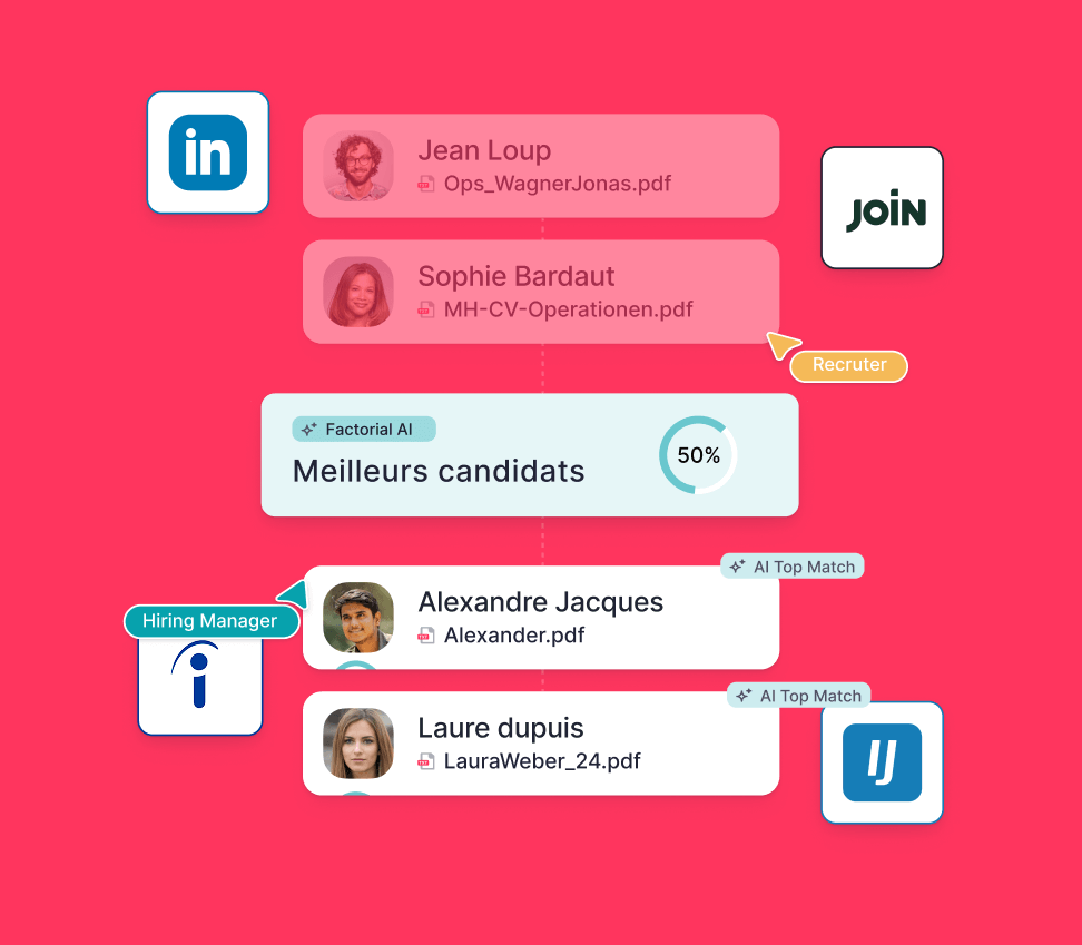 Recrutement Recrutement