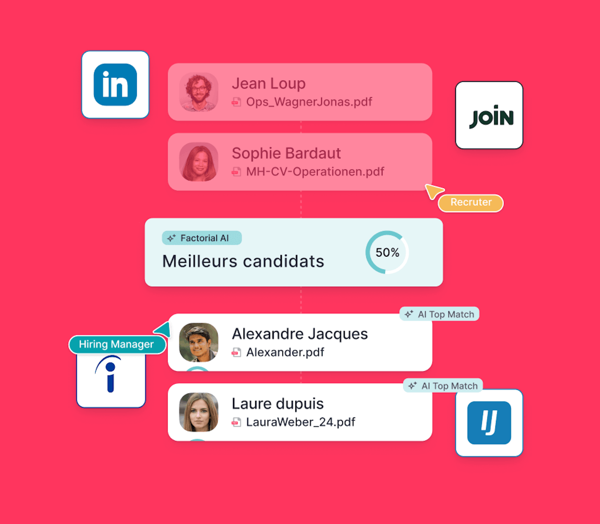 Recrutement