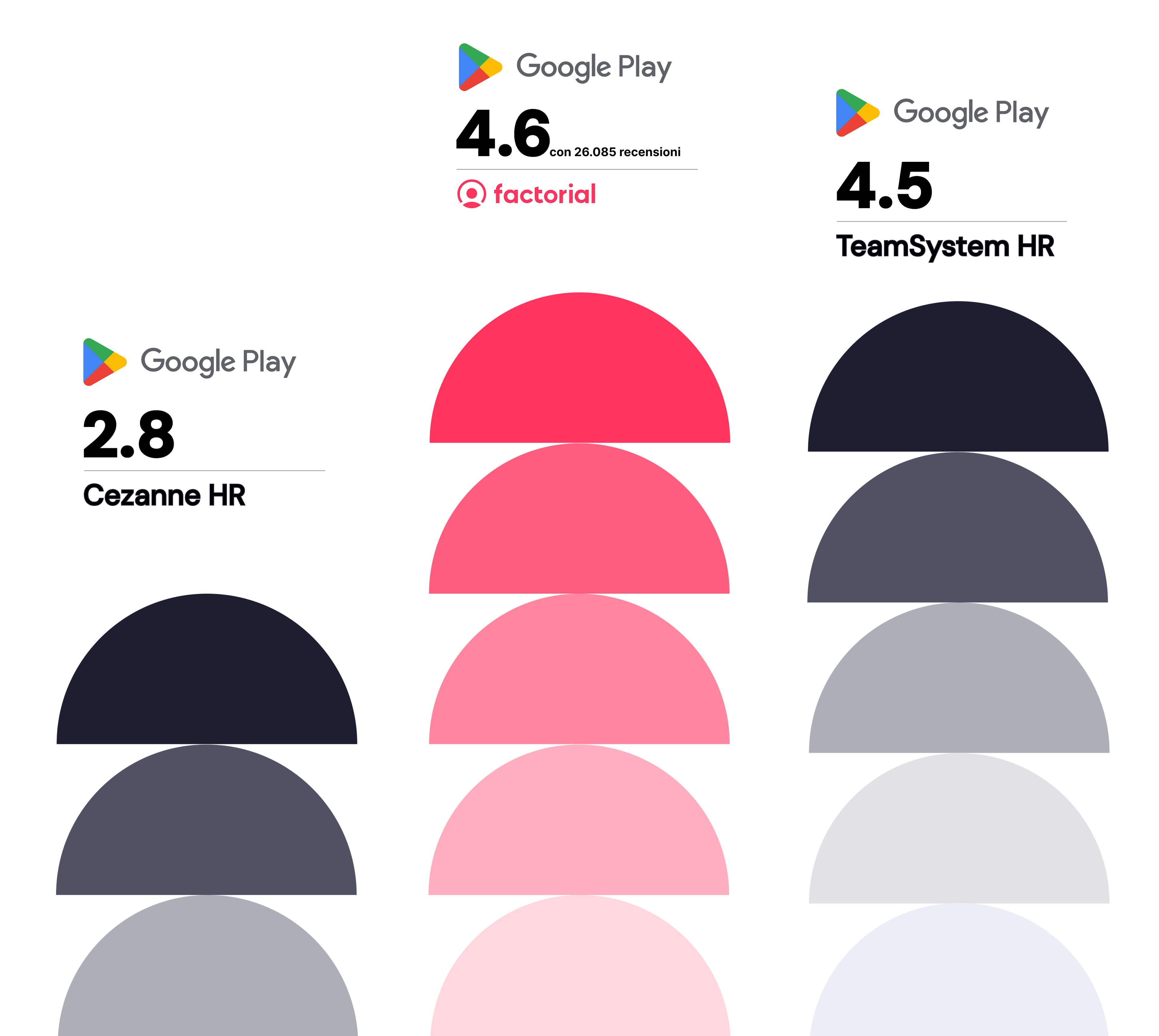 meglio cezanne hr o teamsystem? meglio cezanne hr o teamystem? confronto tra le recensioni degli utenti