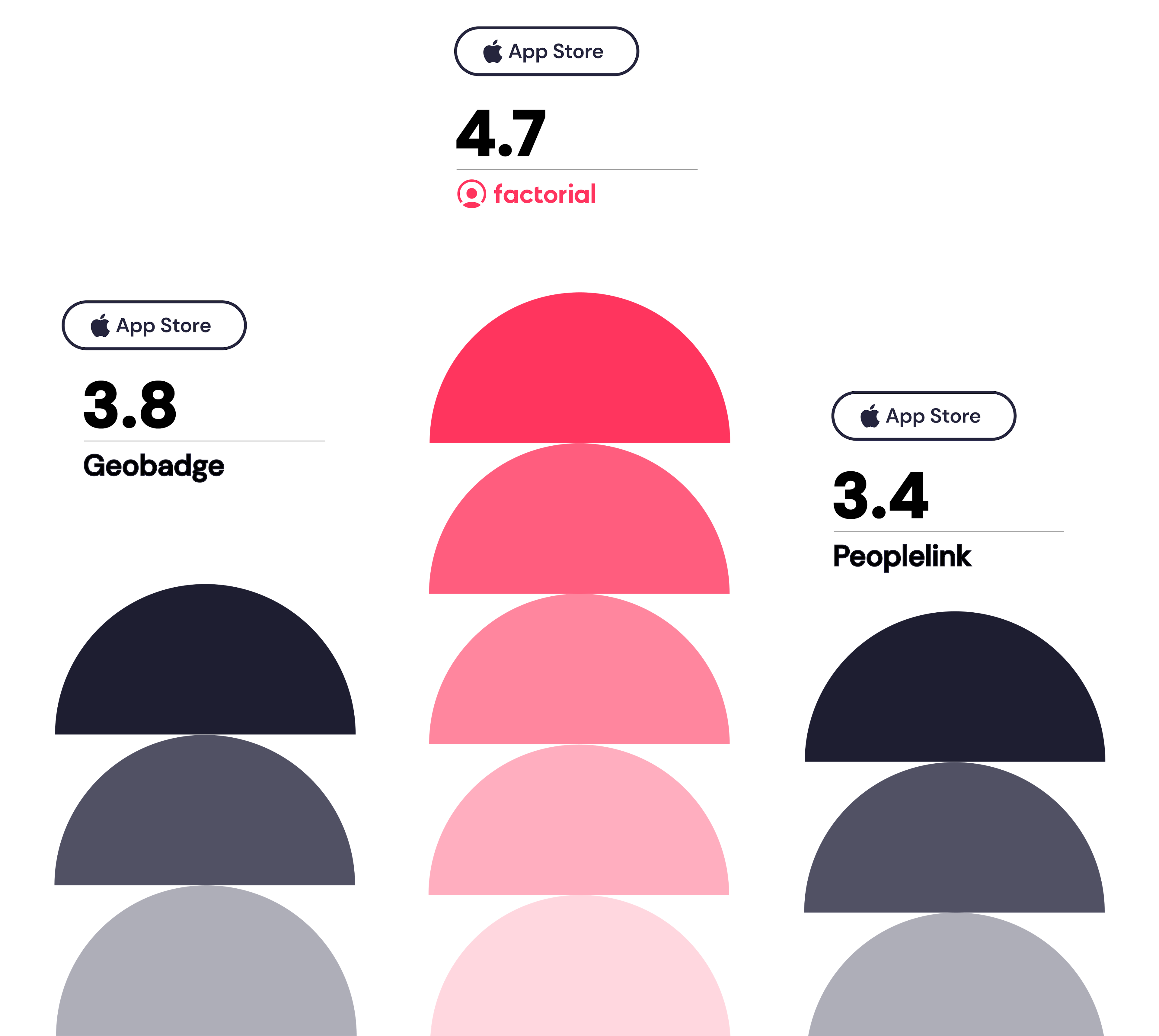 meglio geobadge o peoplelink? meglio geobadge o peoplelink? confronto tra le valutazioni degli utenti