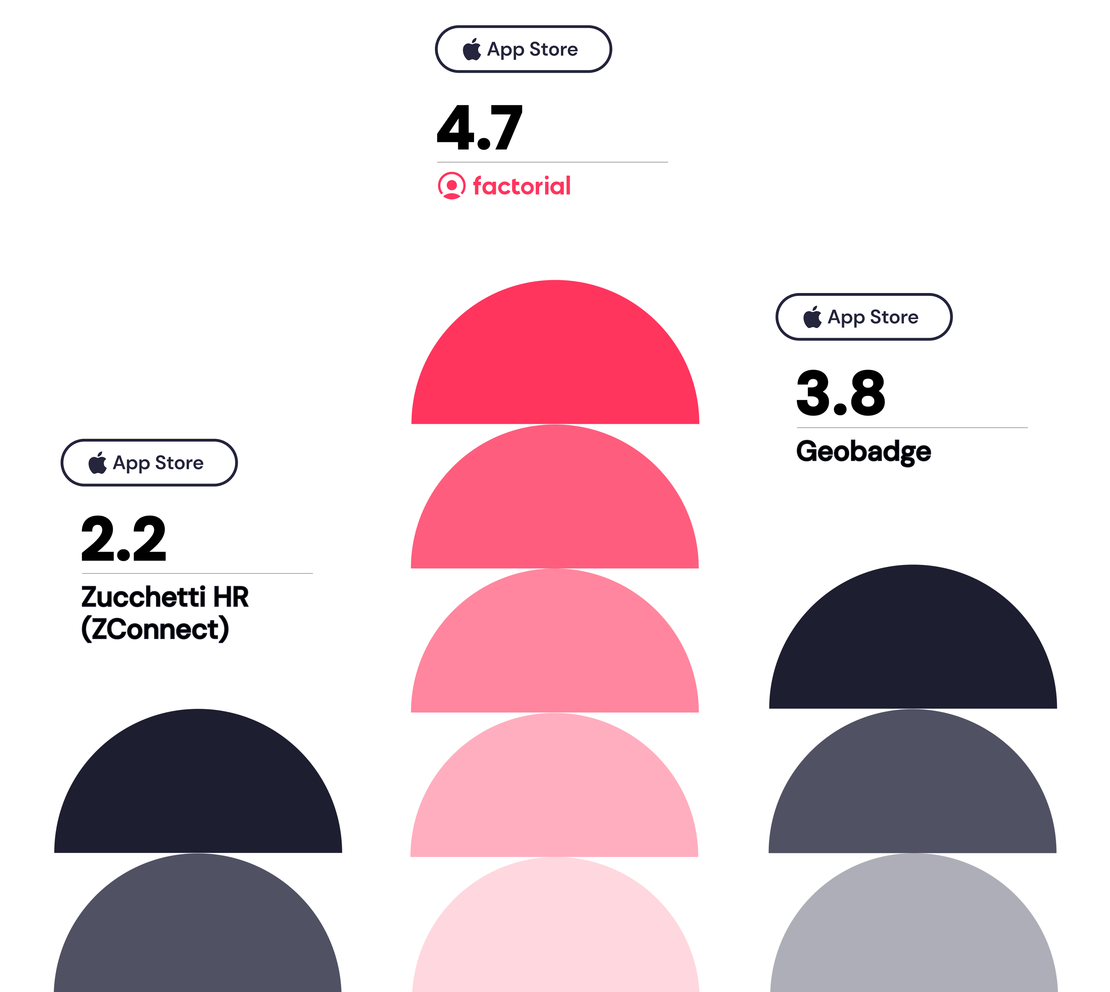 zucchetti hr vs geobadge zucchetti hr vs geobadge - confronto tra le valutazioni dei clienti