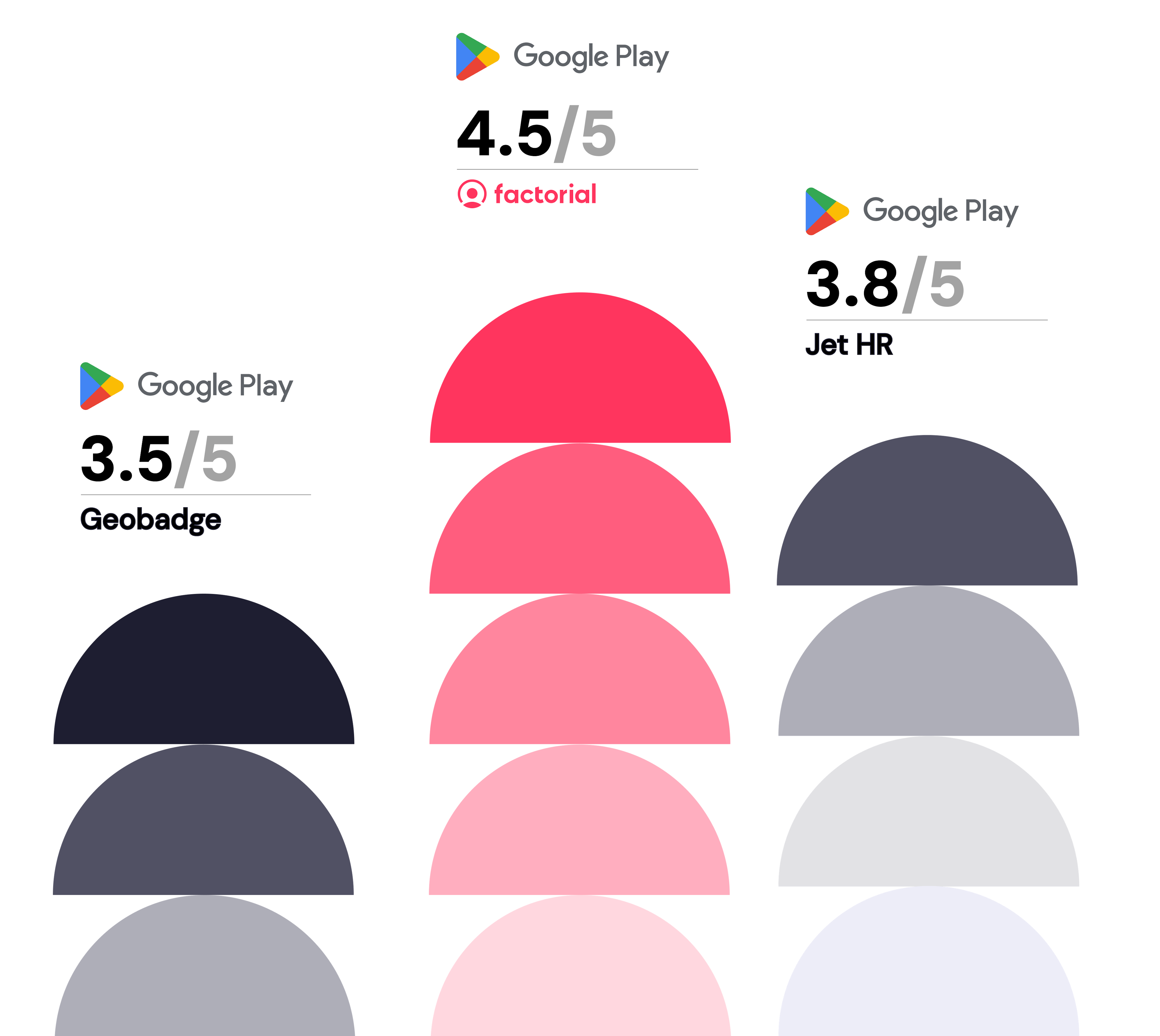 geobadge vs jet hr - confronto tra le recensioni utenti