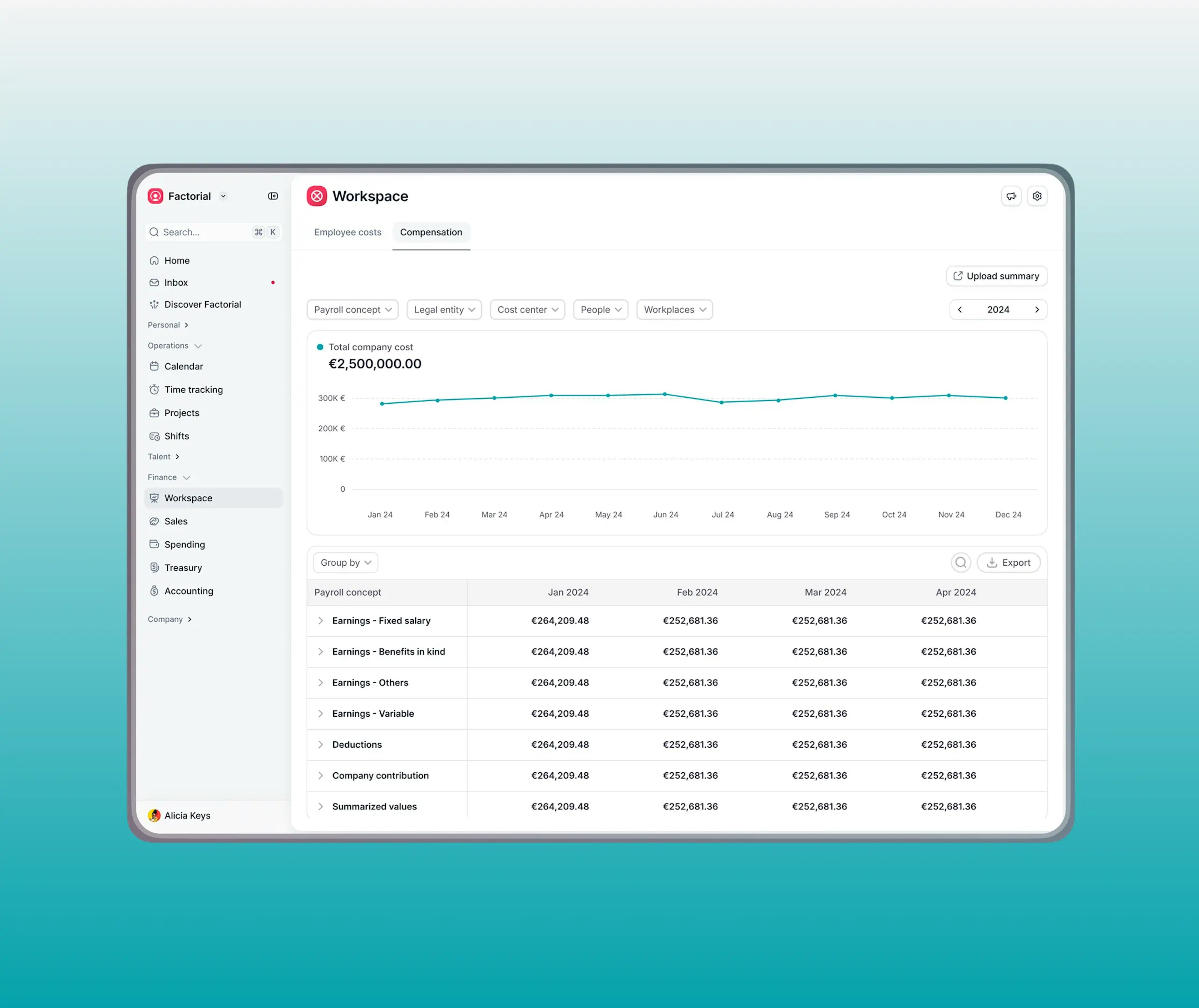 Vergütungen in Financial Workspace