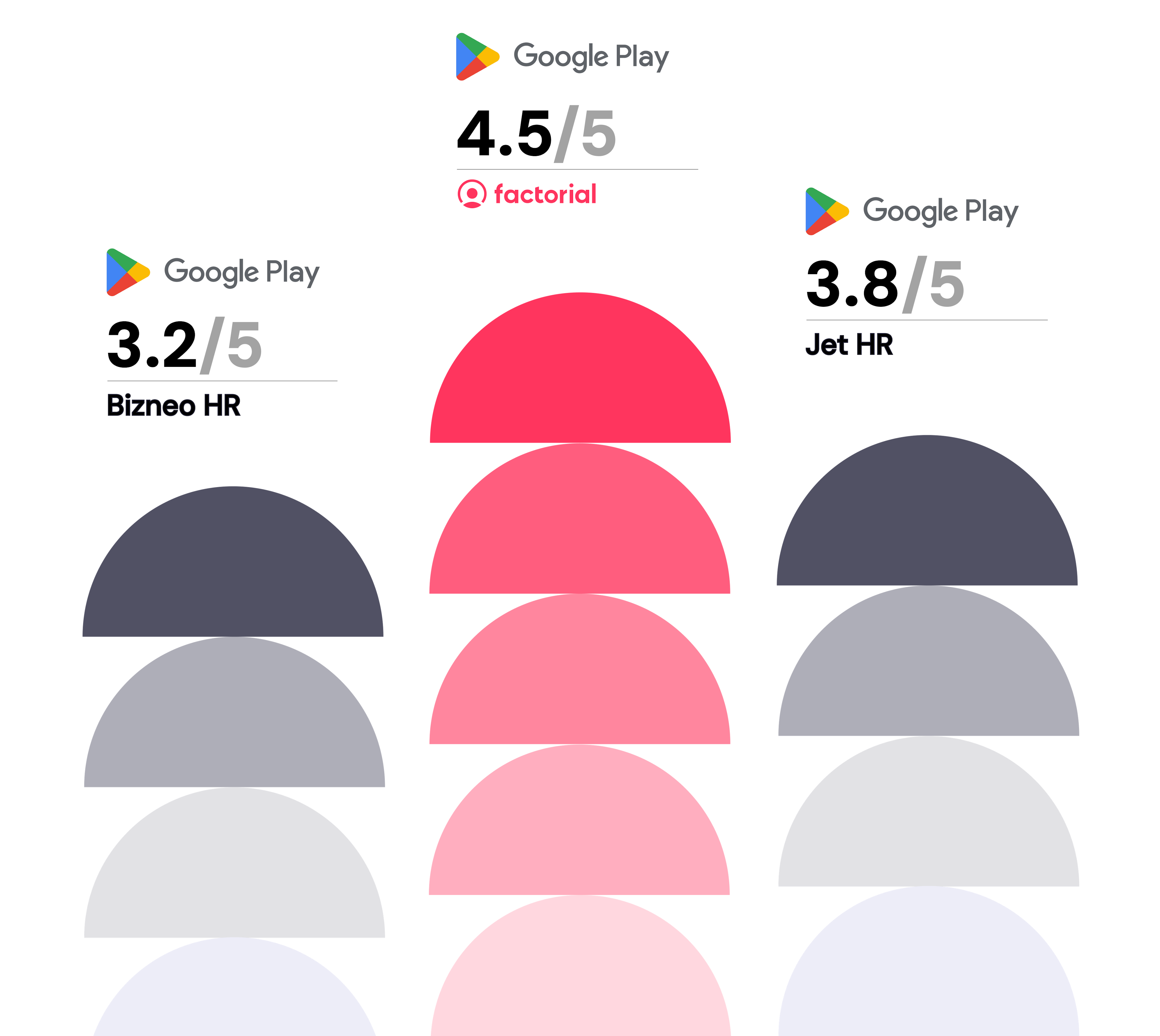 bizneo vs jet hr bizneo vs jet hr - confronto tra recensioni degli utenti