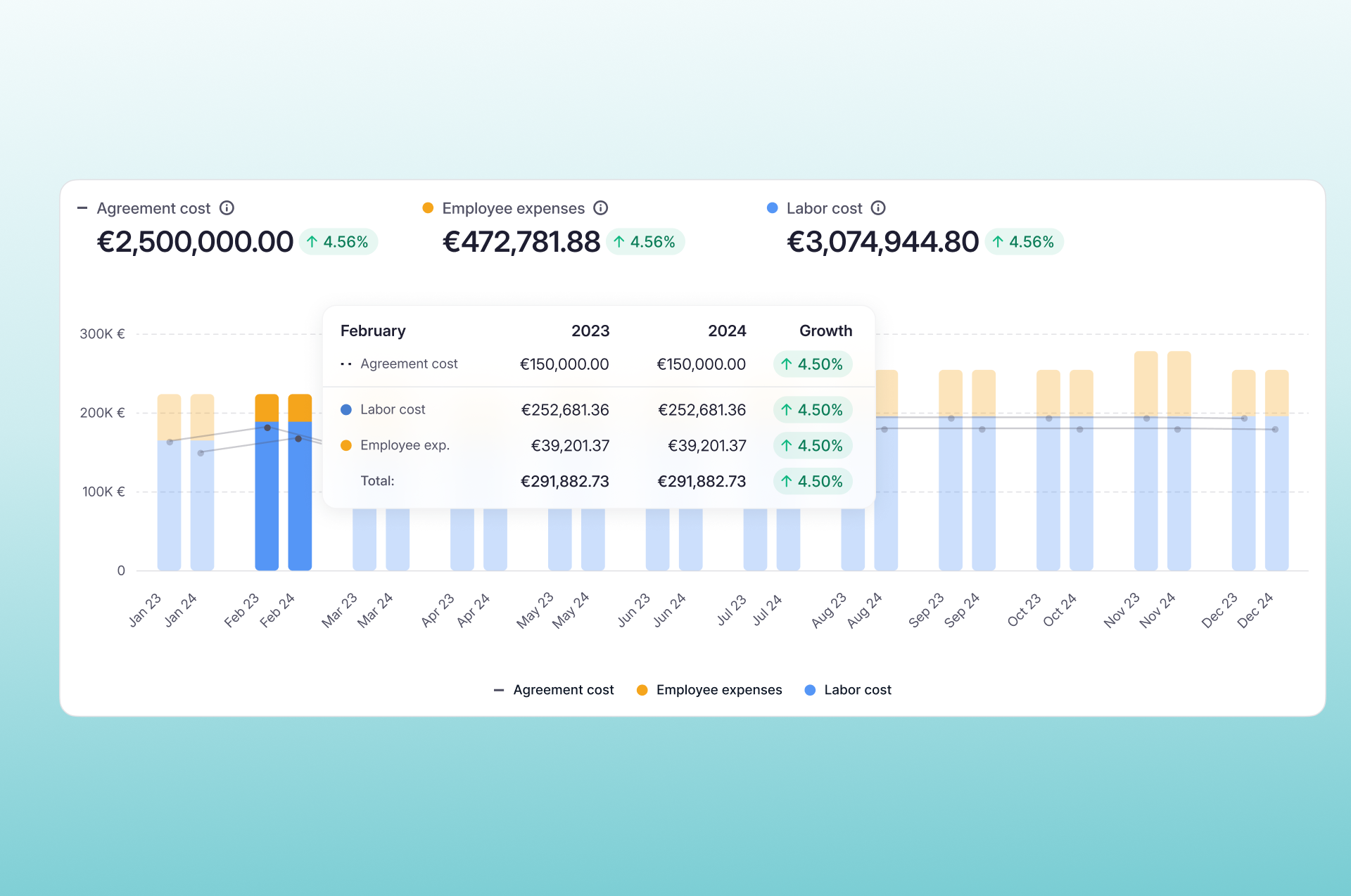Trend Reporting Language Compare trend analytics and reporting | Product Launches | Factorial