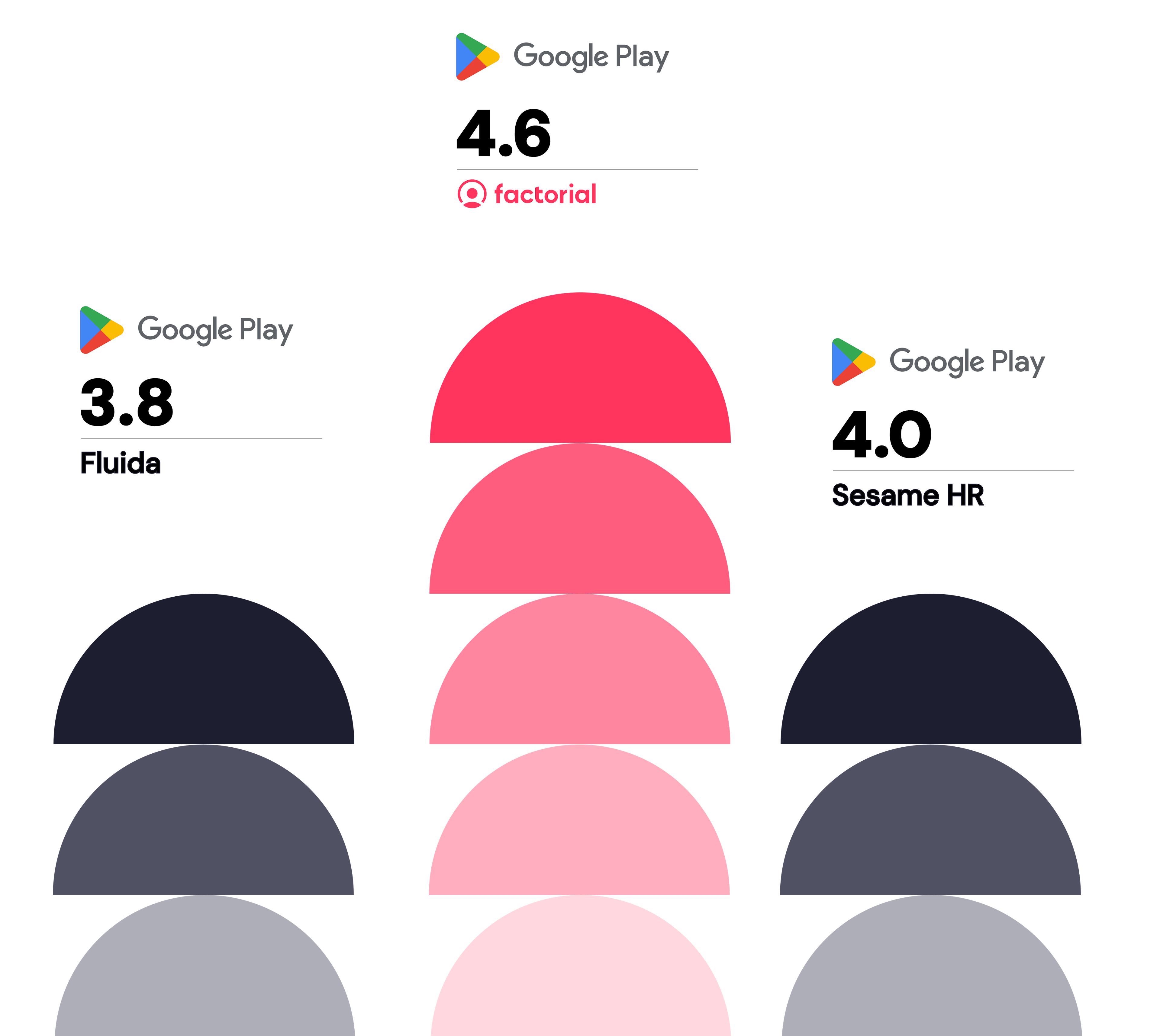 Sesame vs Fluida Sesame vs Fluida: comparazione dei voti degli utenti