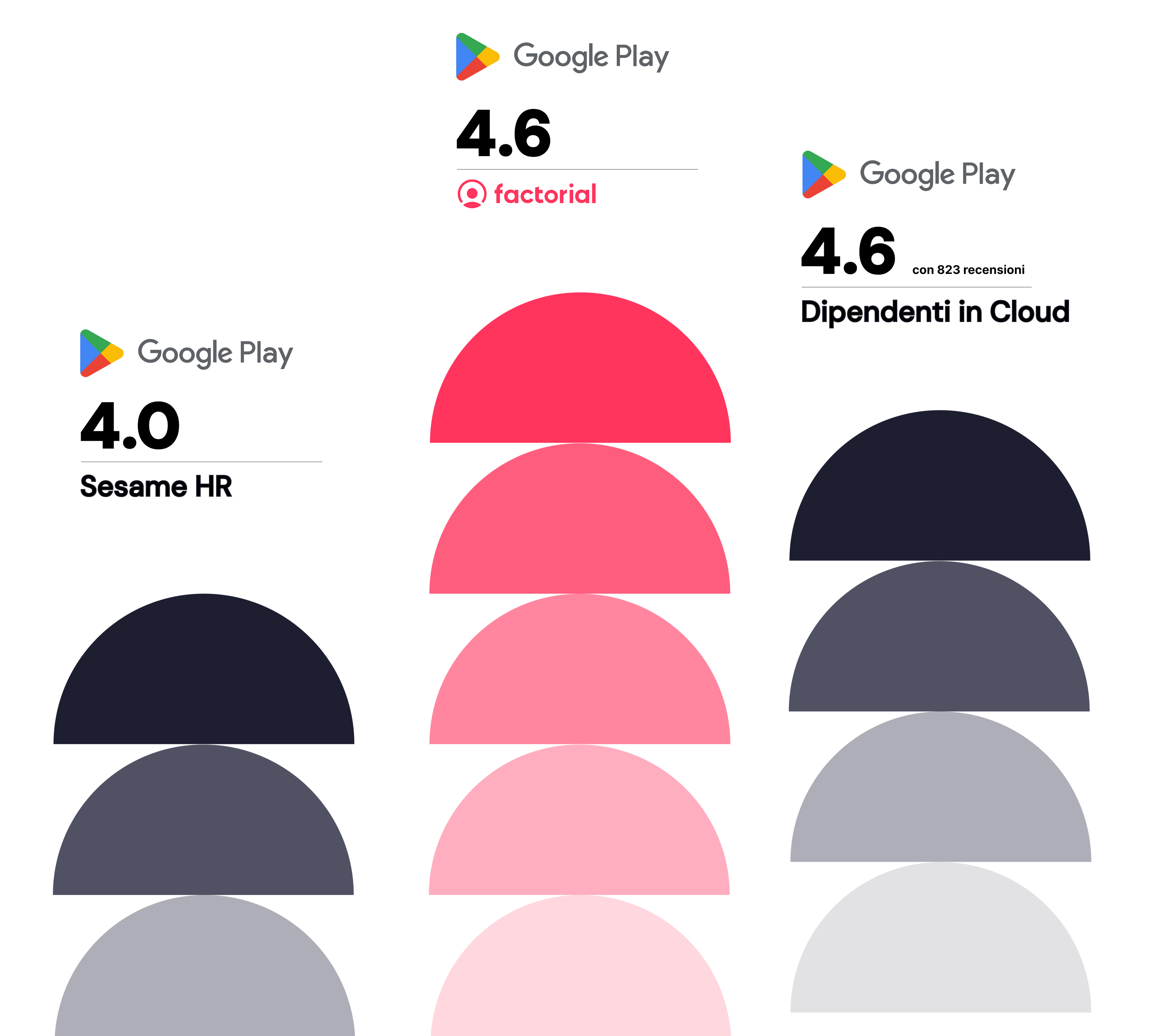 Sesame vs Dipendenti in Cloud Sesame vs Dipendenti in Cloud - Confronto tra le recensioni utenti su Google Play