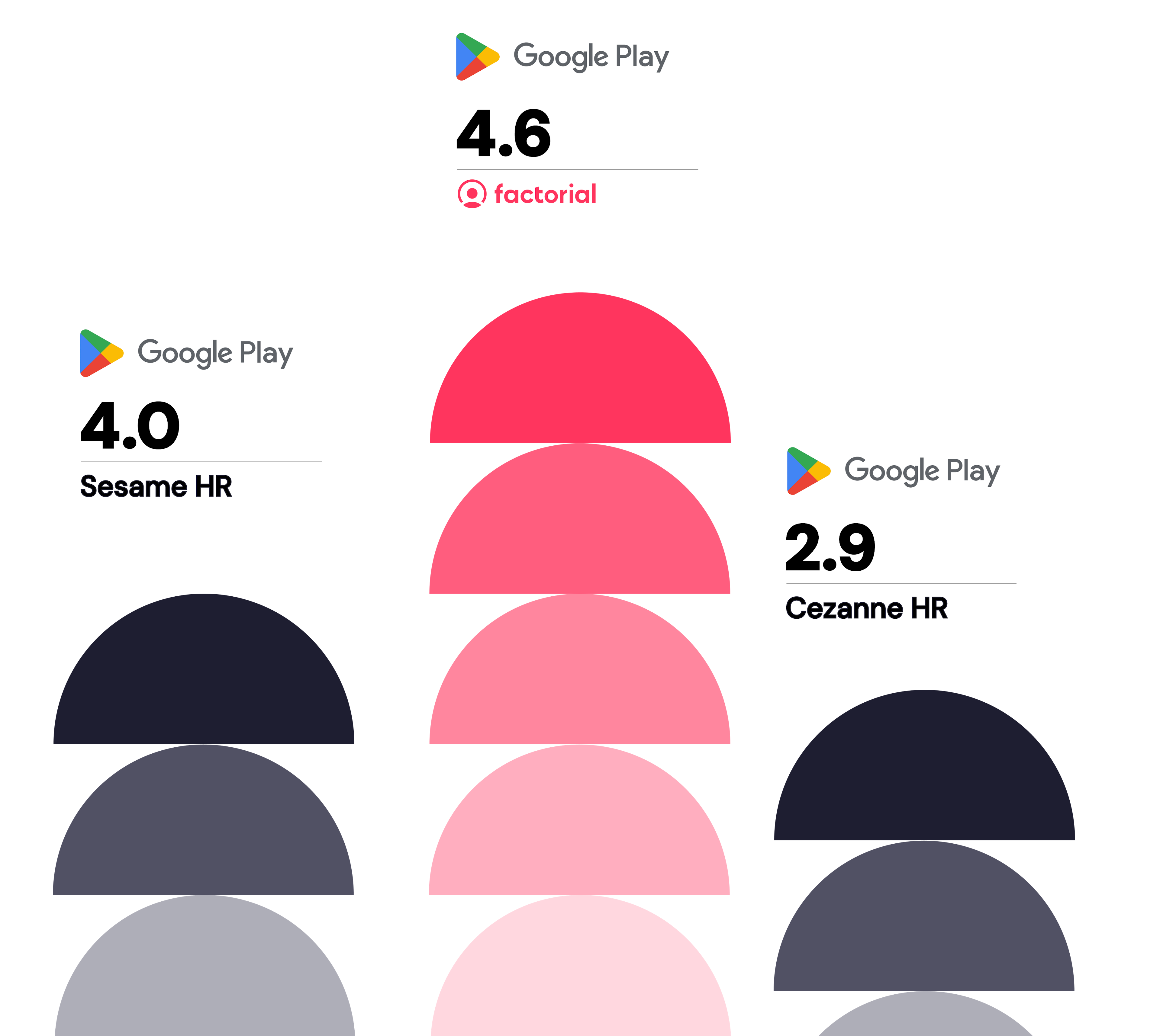 Sesame vs Cezanne HR Sesame vs Cezanne HR - Confronto tra le recensioni utenti su Google Play