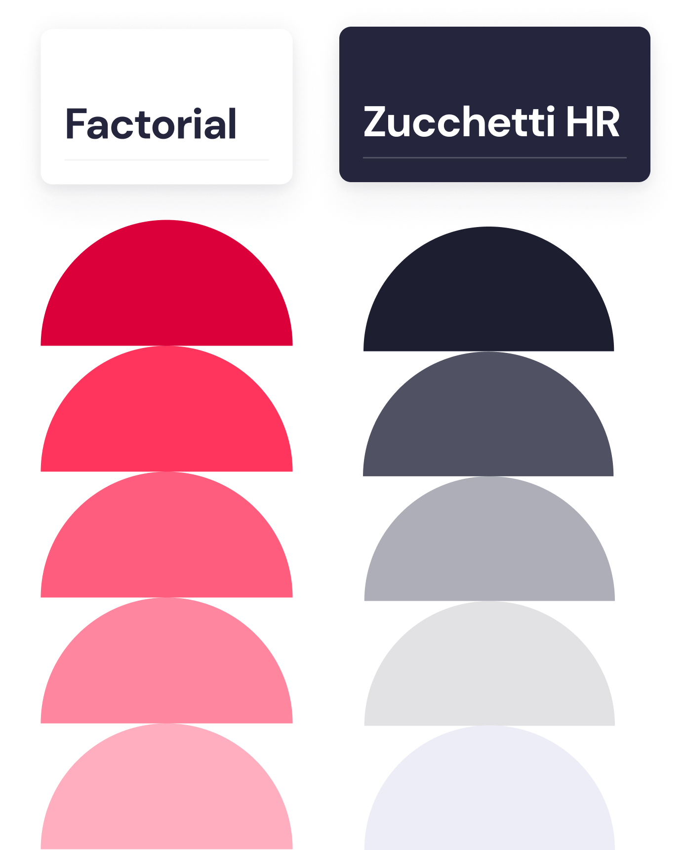 Factorial vs Zucchetti Scopri perché Factorial è la migliore alternativa per la tua azienda.