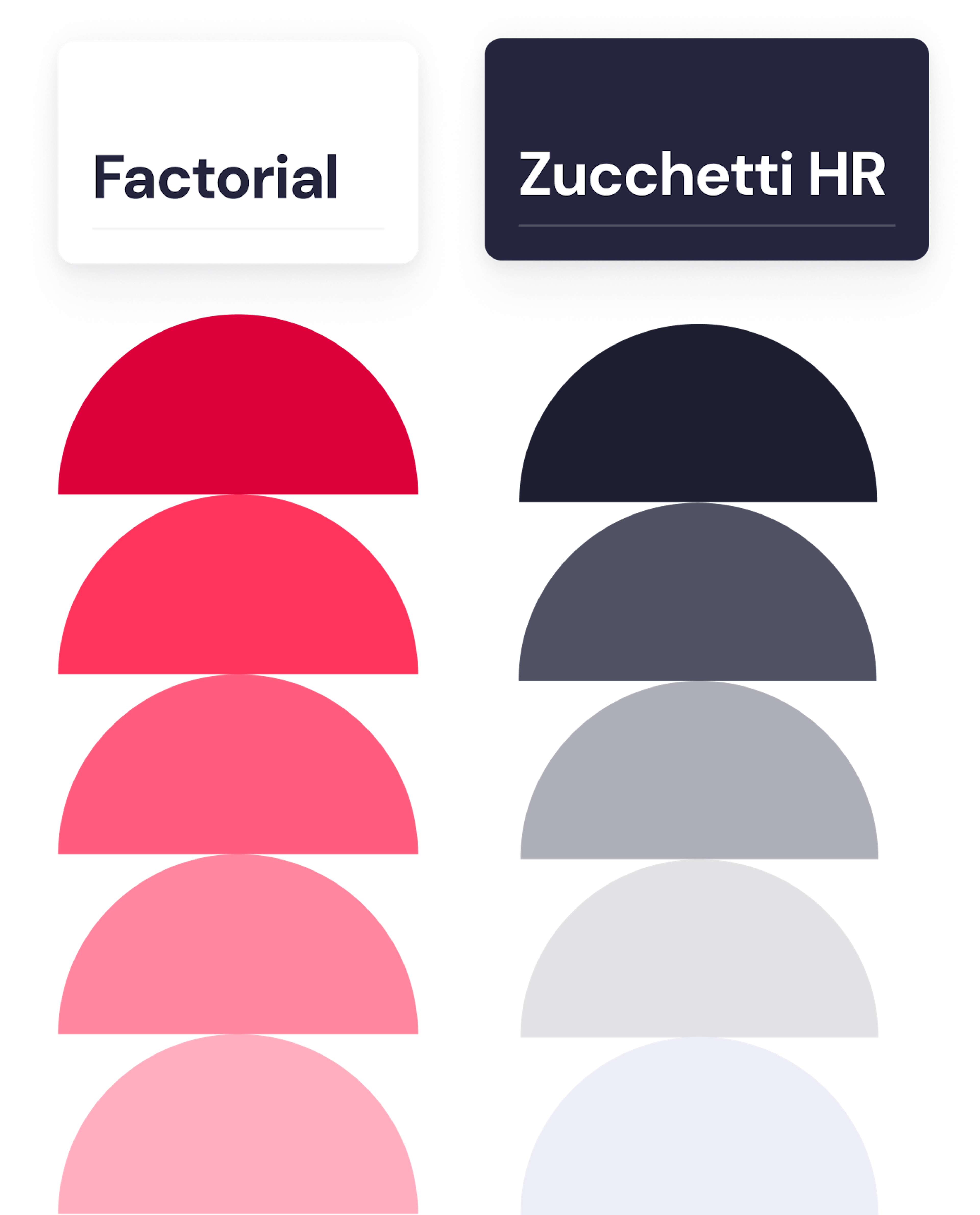 Scopri perché Factorial è la migliore alternativa per la tua azienda.