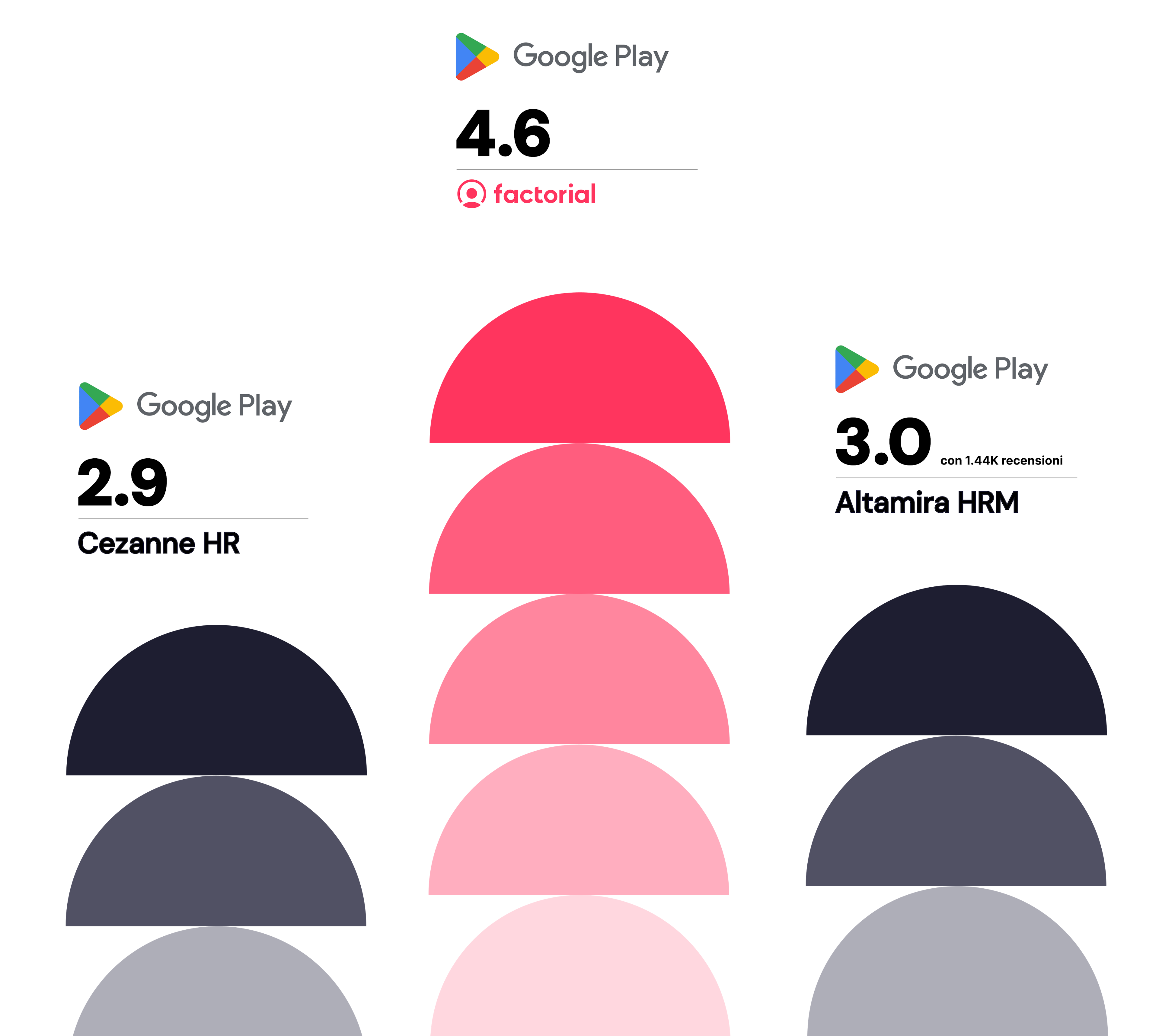 Cezanne hr vs Altamira - Confronto tra le valutazioni degli utenti su google play store