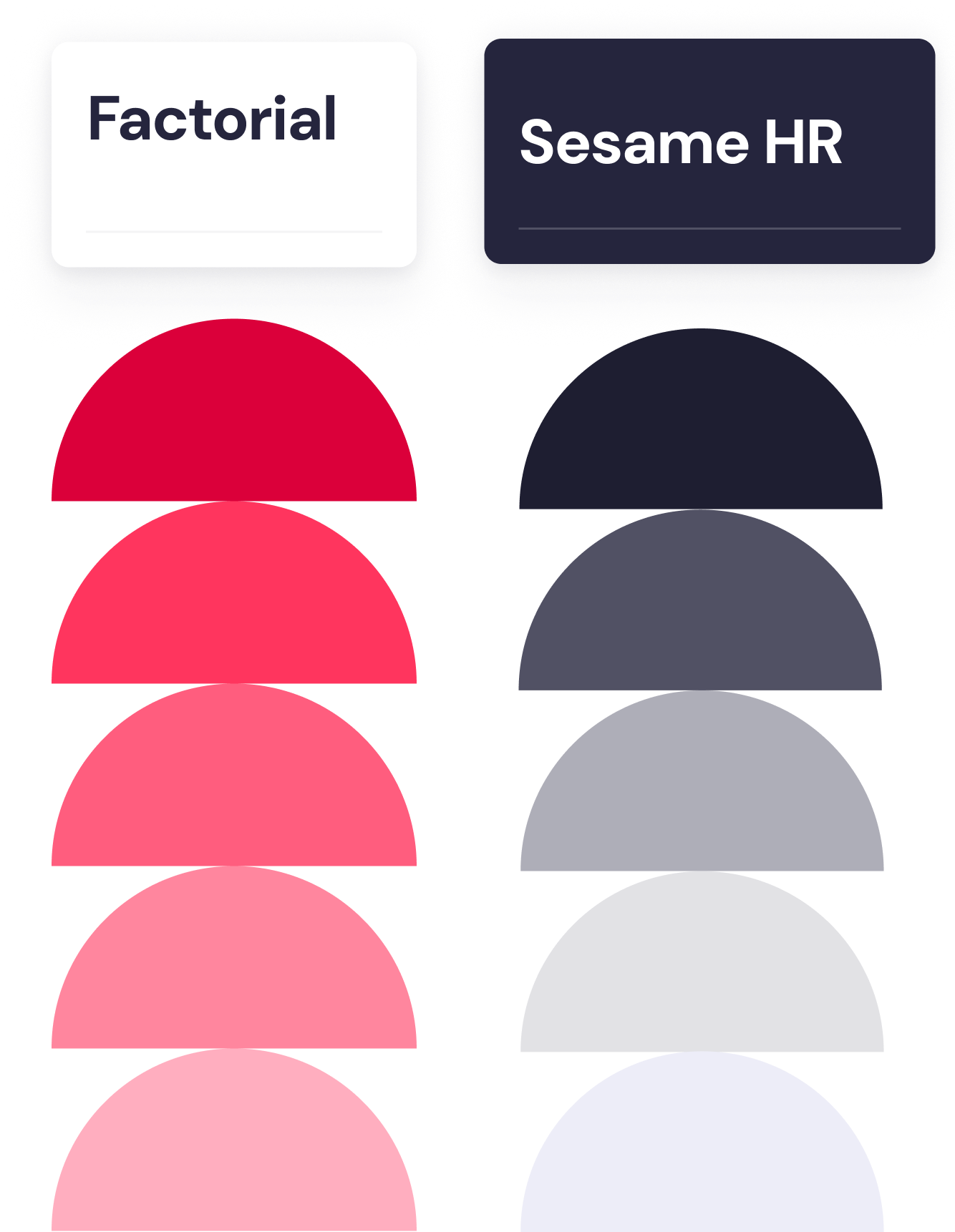 Factorial vs Sesame HR