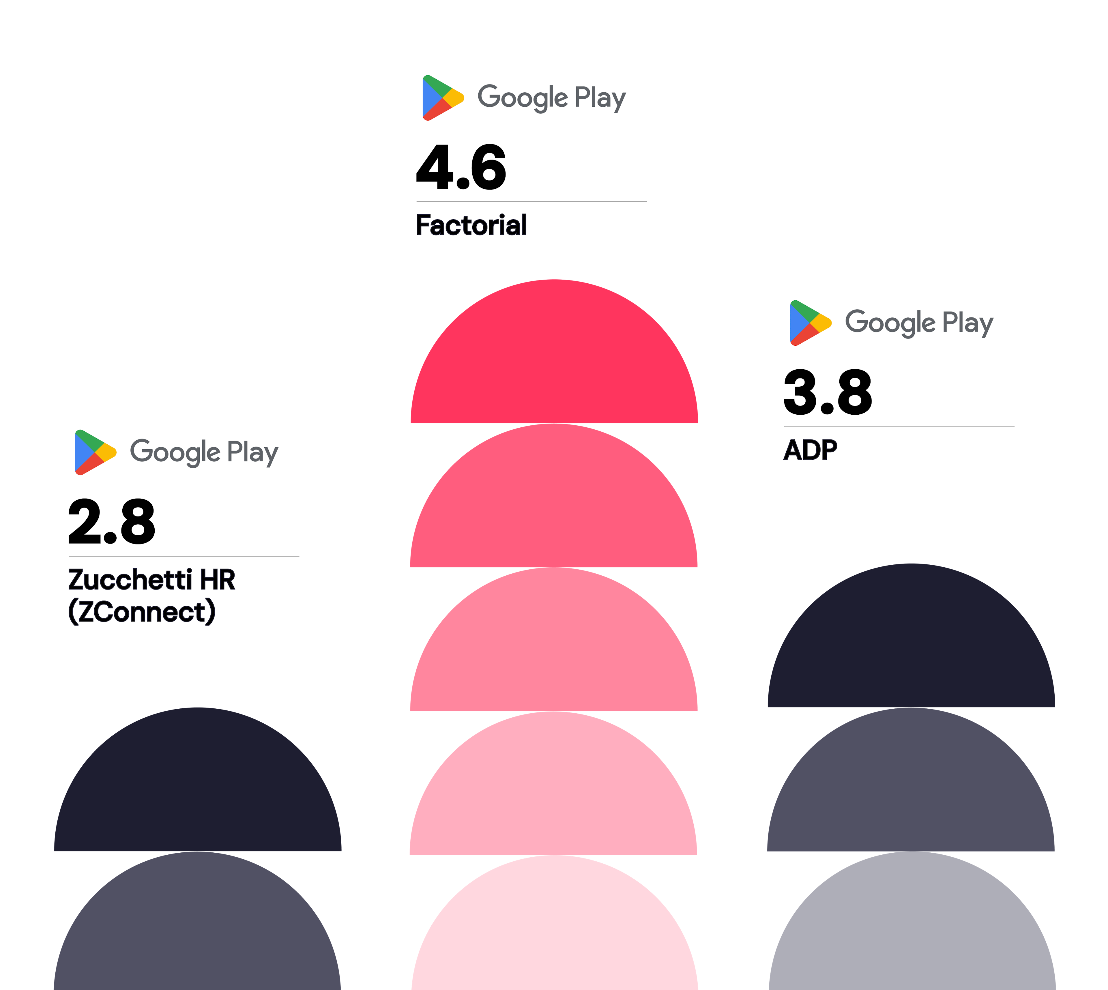 zucchetti vs adp  - confronto tra le recensioni degli utenti
