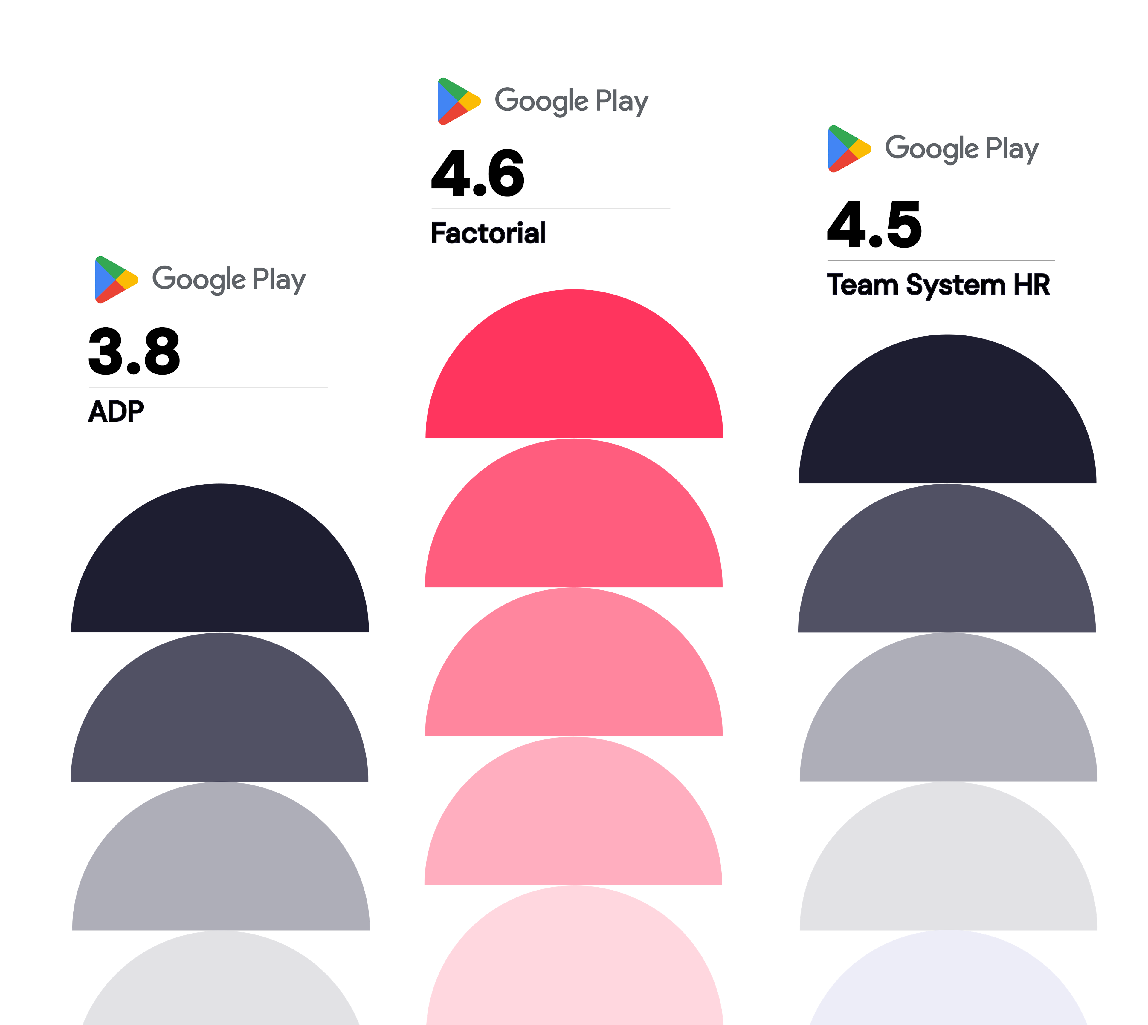 meglio adp o teamsystem hr? confronto tra le recensioni degli utenti