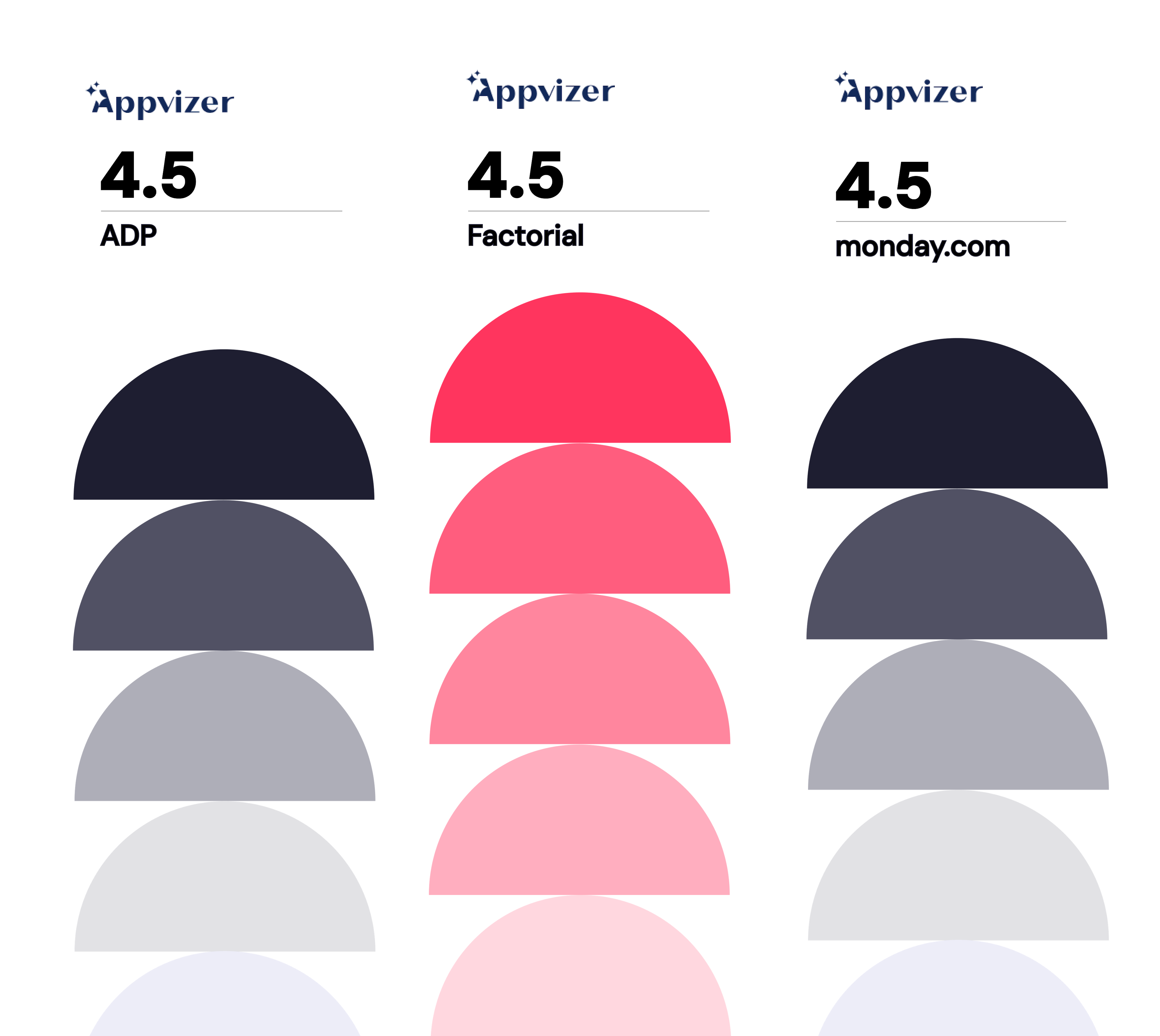 adp o monday.com adp o monday.com - confronto tra le recensioni degli utenti