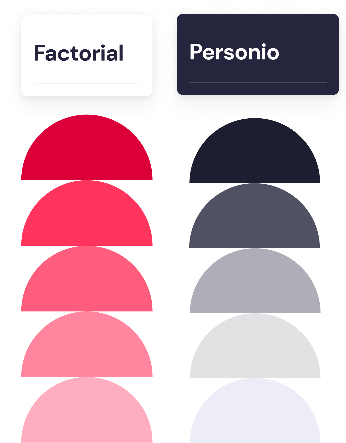 Factorial vs Personio Factorial vs Personio