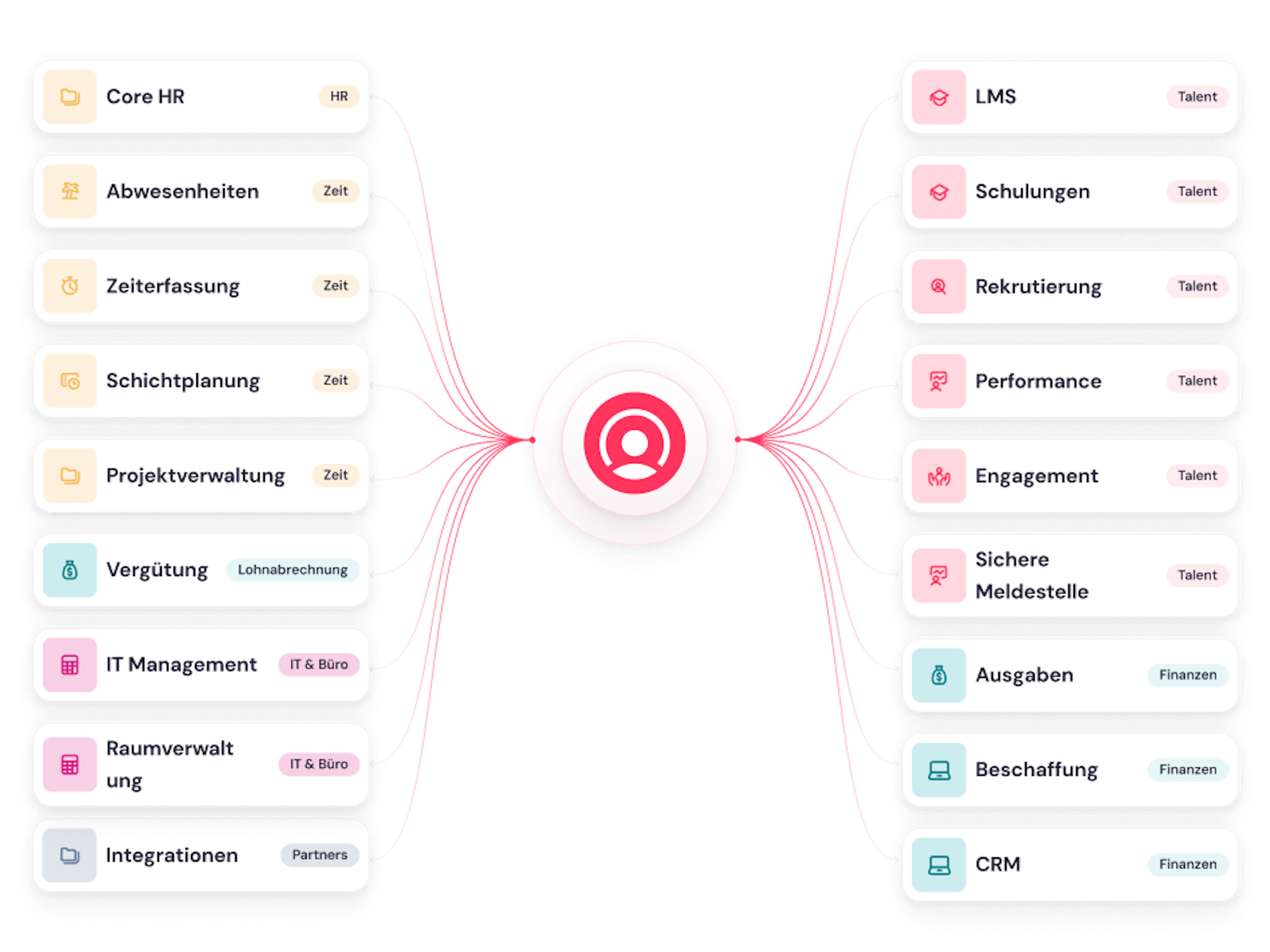 Multiproduct Landscape