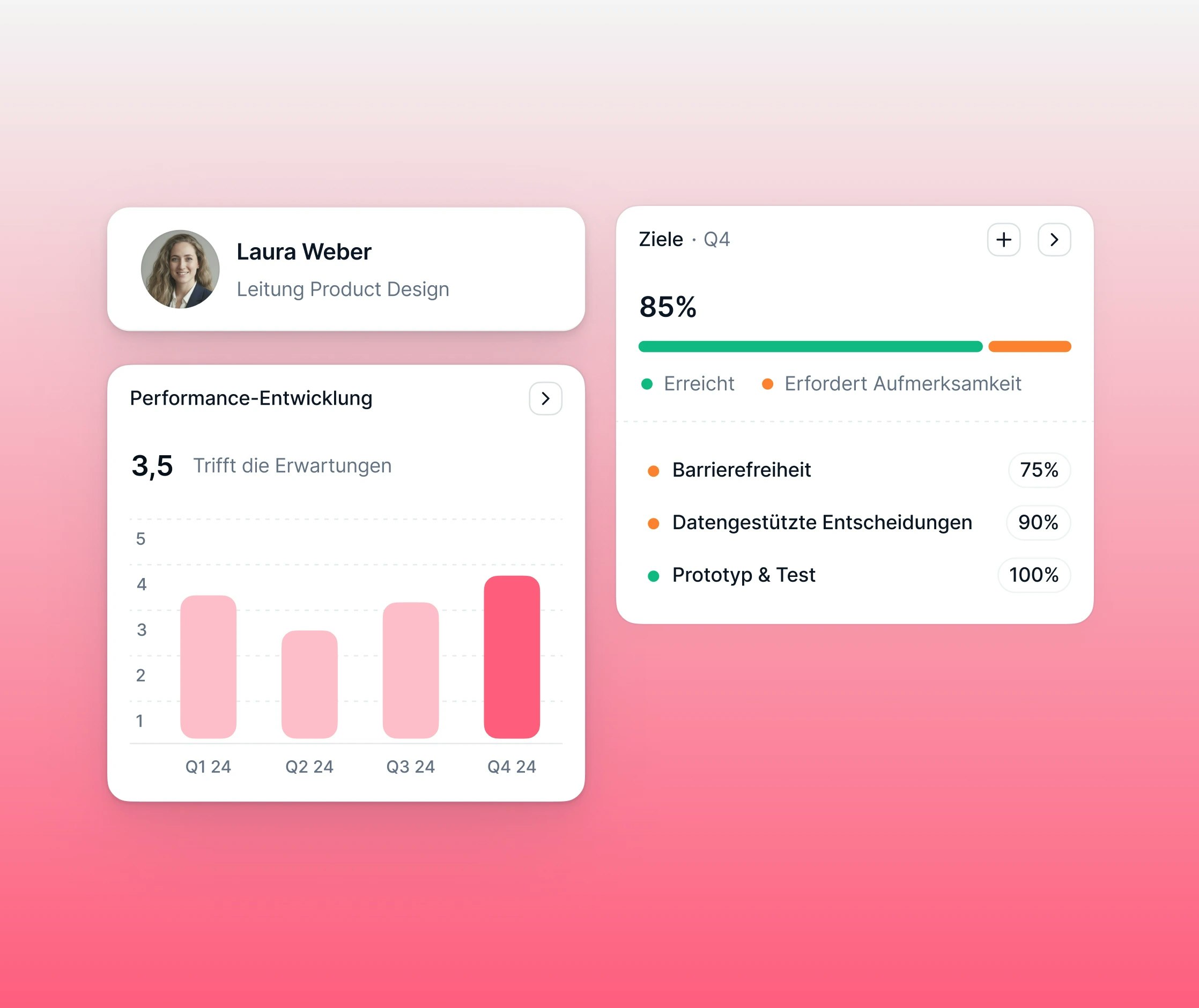 Talent Talentmanagement