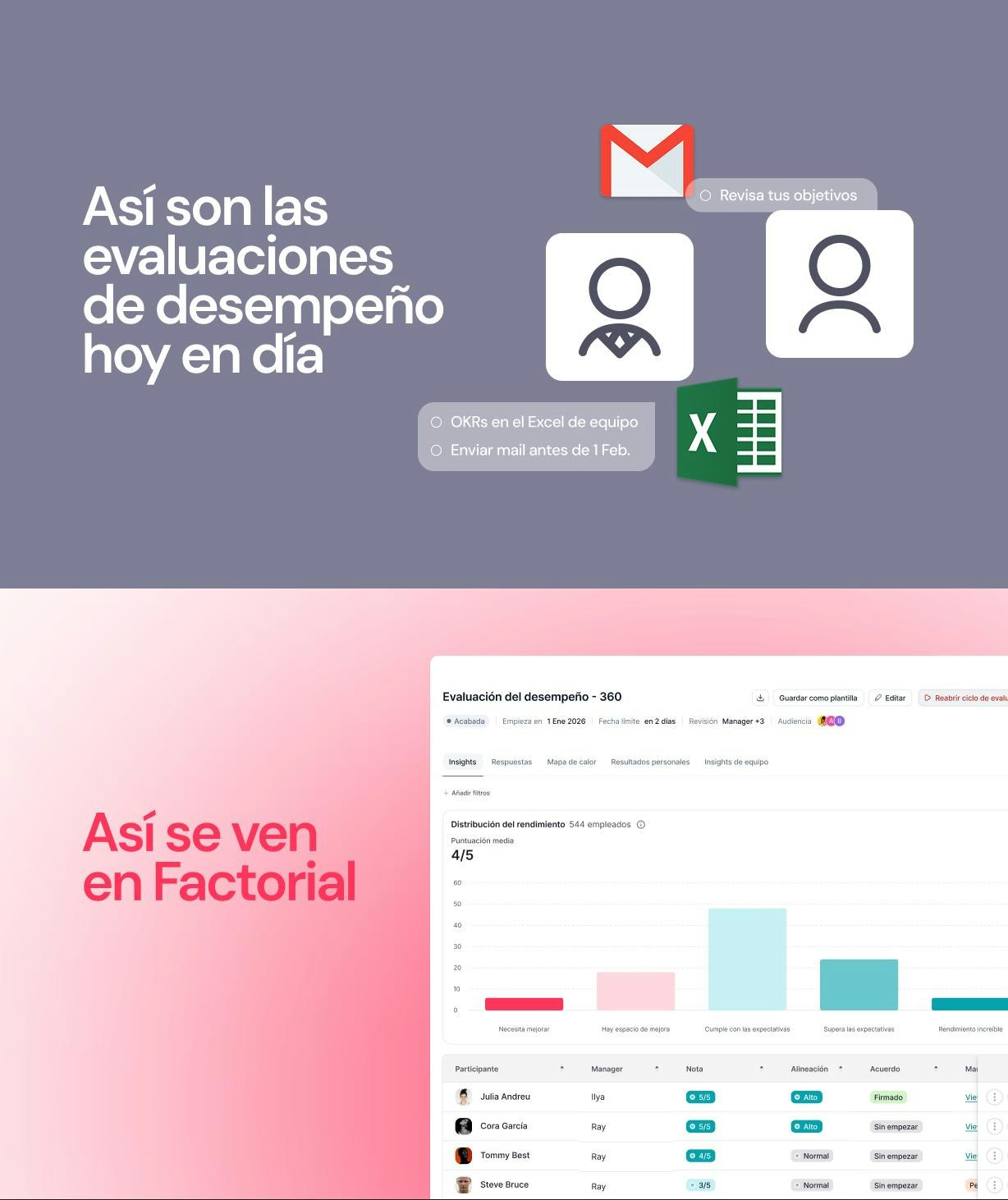 Evaluación del desempeño tradicional vs evaluación del desempeño con Factorial Comparativa de evaluación del desempeño con herramientas clásicas (Excel, Mail) y con un software de evaluación del desempeño específico (Factorial).