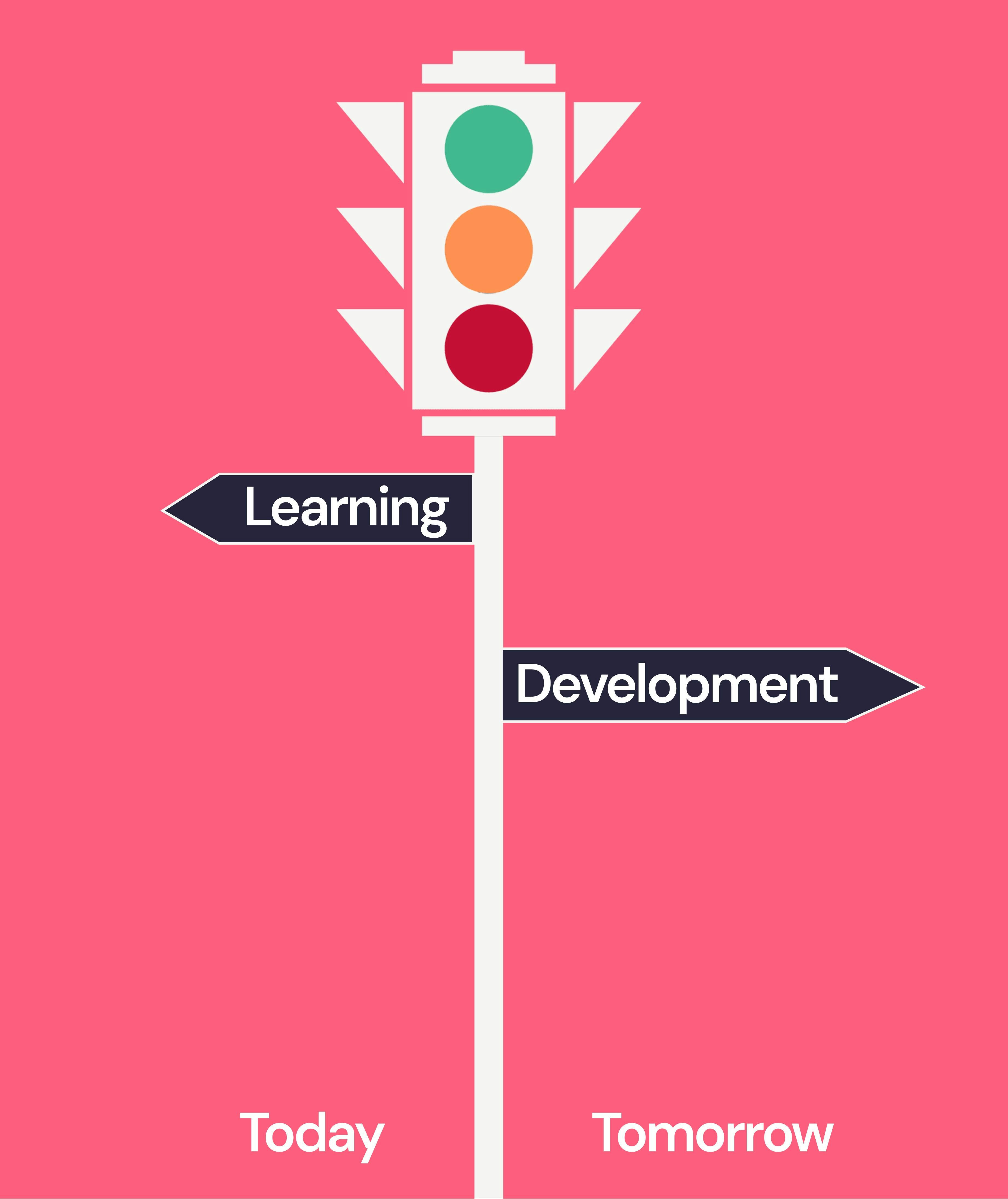 Difference between learning and development Learning focuses on the skills your teams need today to operate correctly. Development focuses on soft skills that your company will need to remain competitive tomorrow.