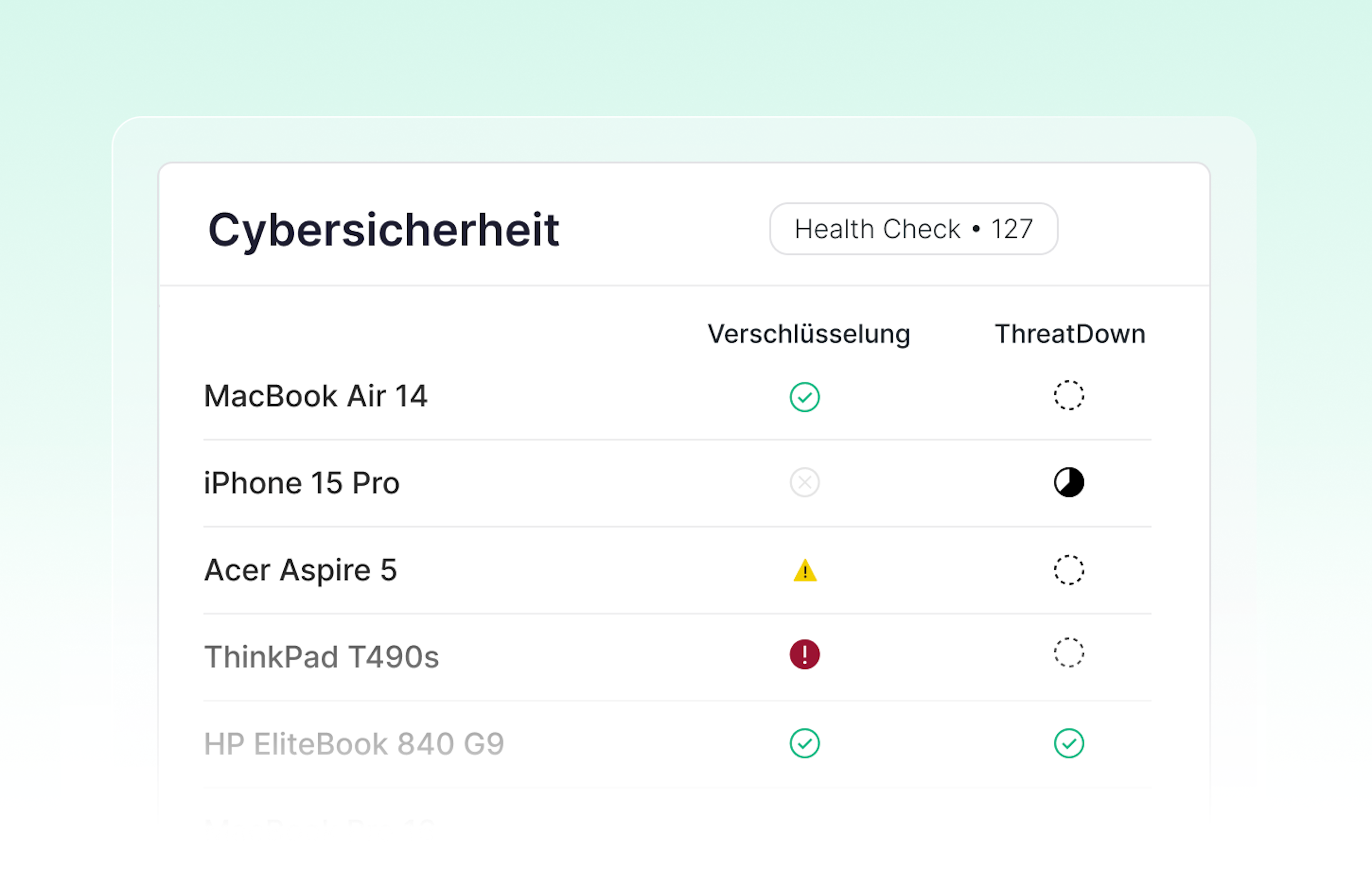 EDR & Cybersicherheit