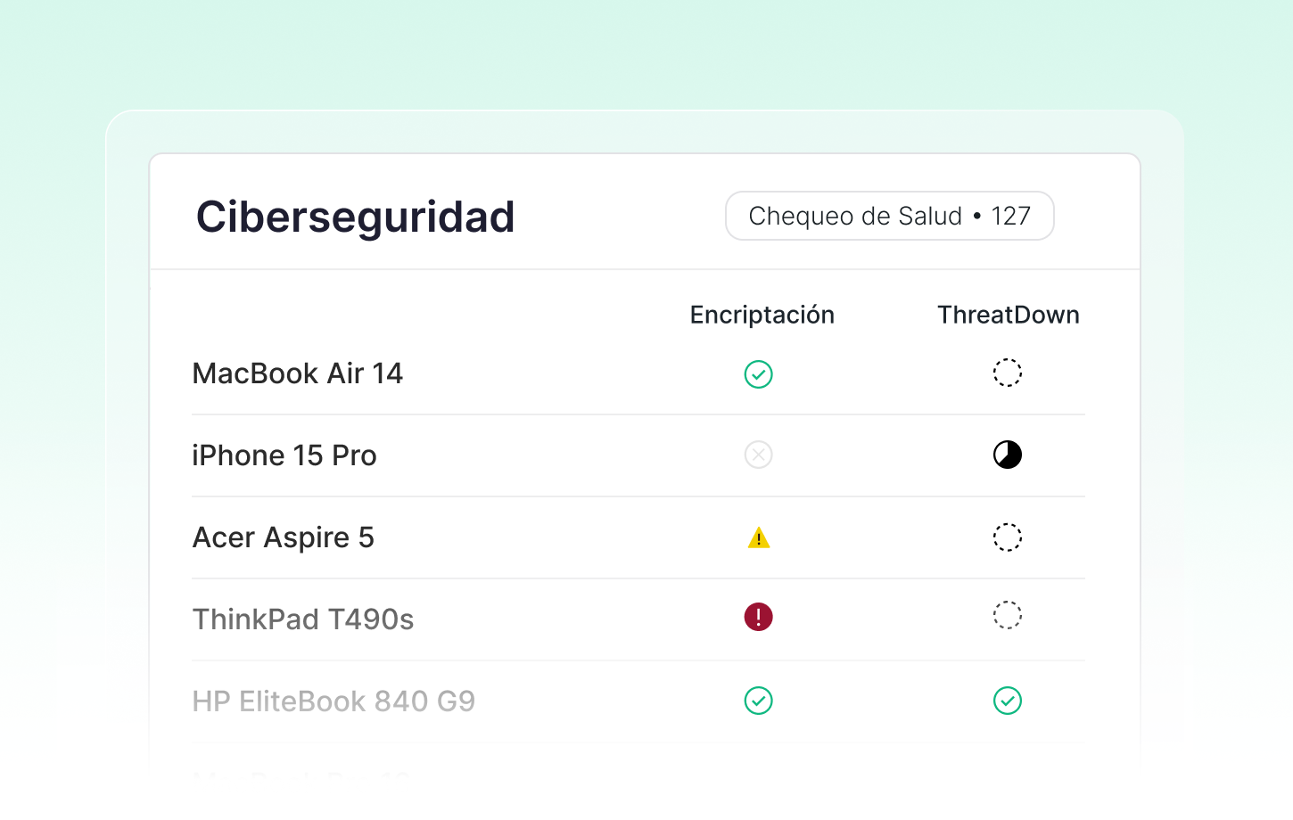 Ciberseguridad y EDR