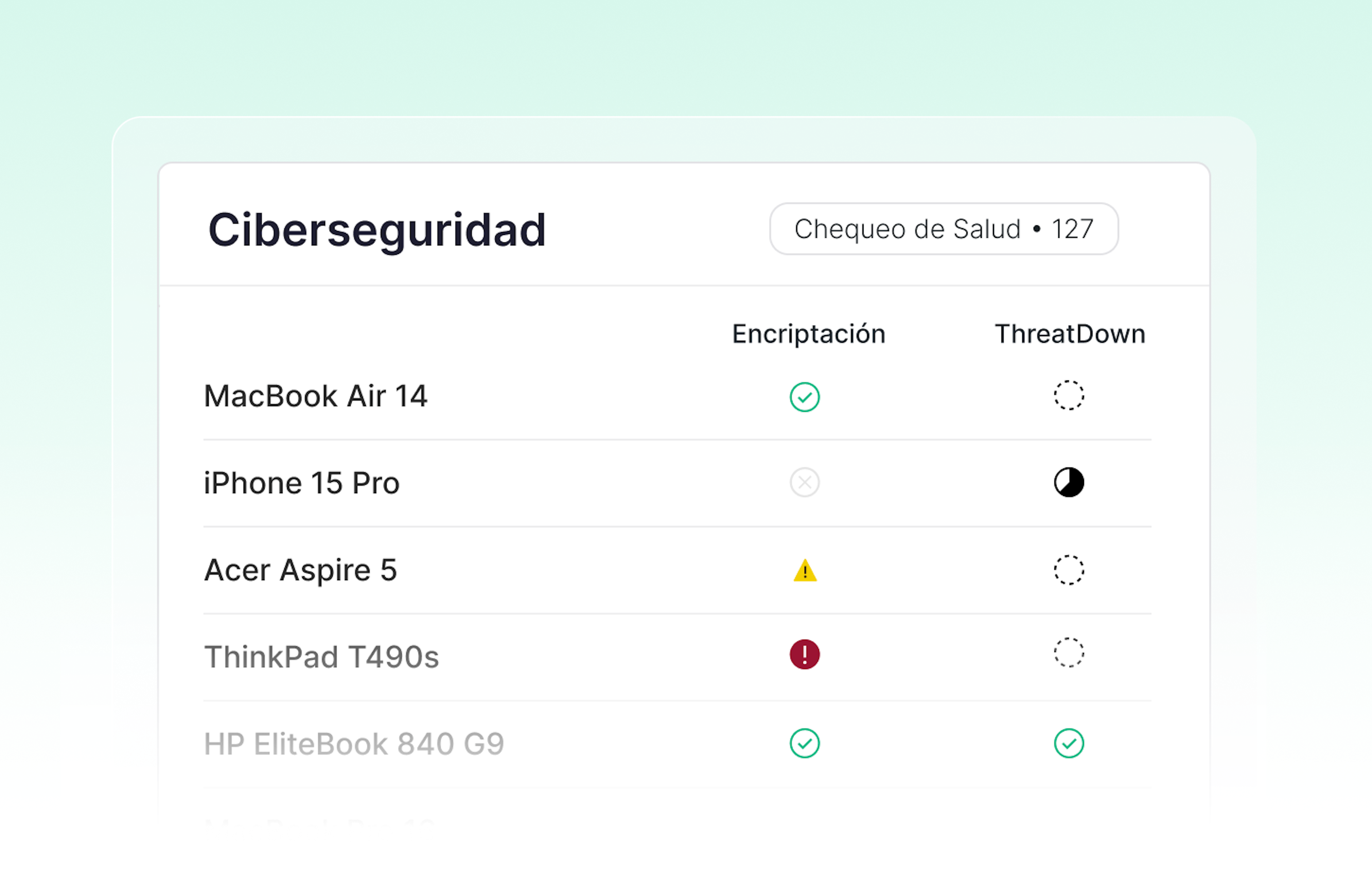 Ciberseguridad y EDR