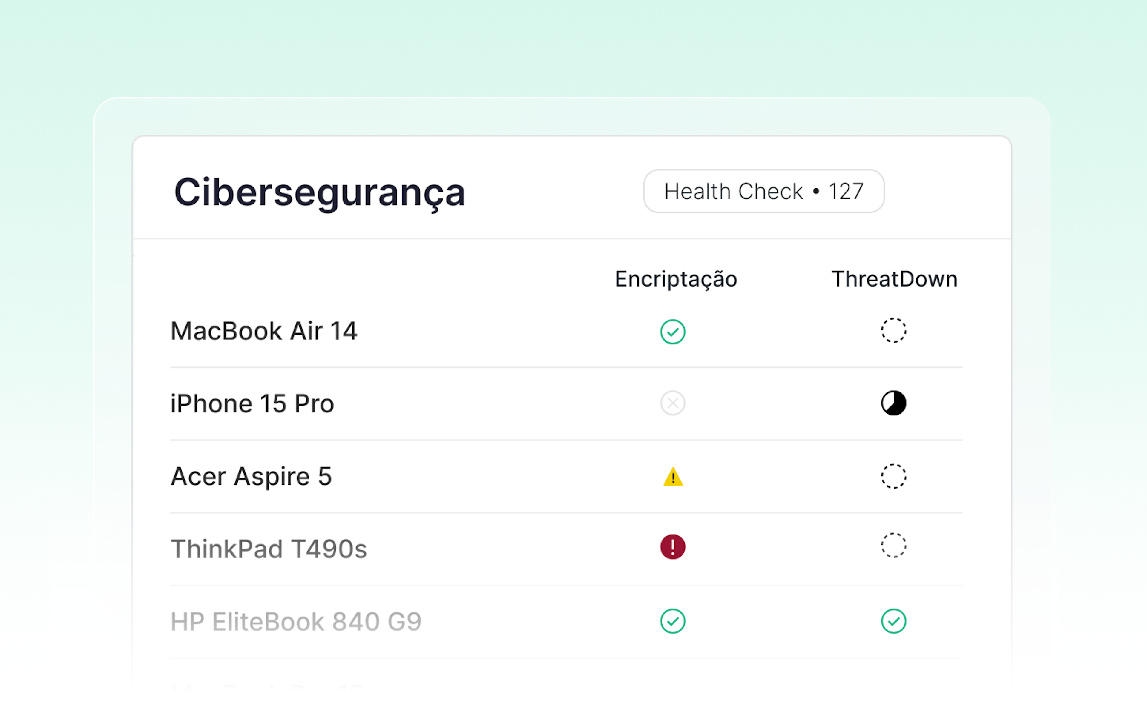 EDR & Cibersegurança