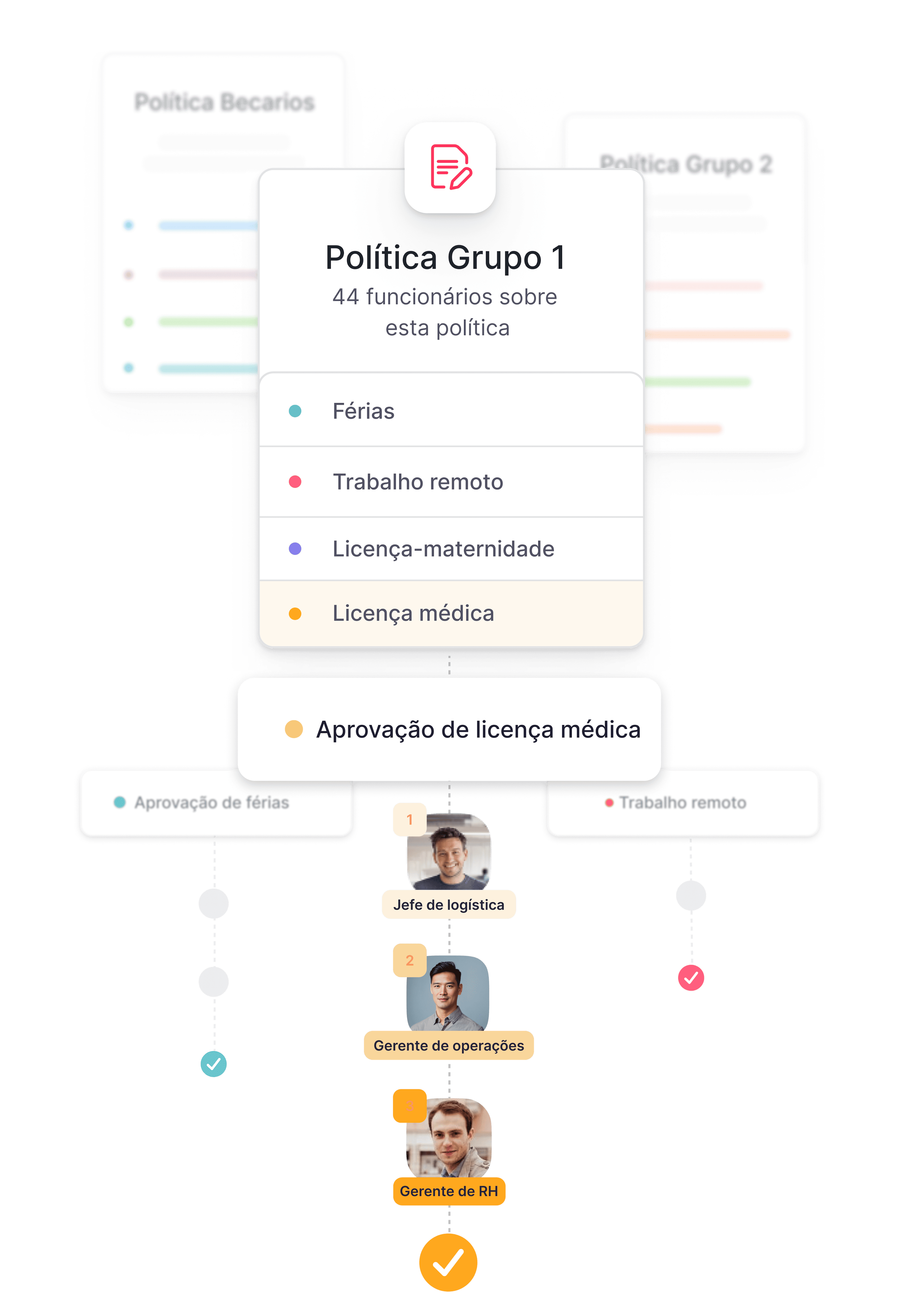 politicaca de controle de ponto