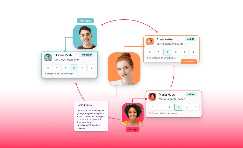 Performance Performance