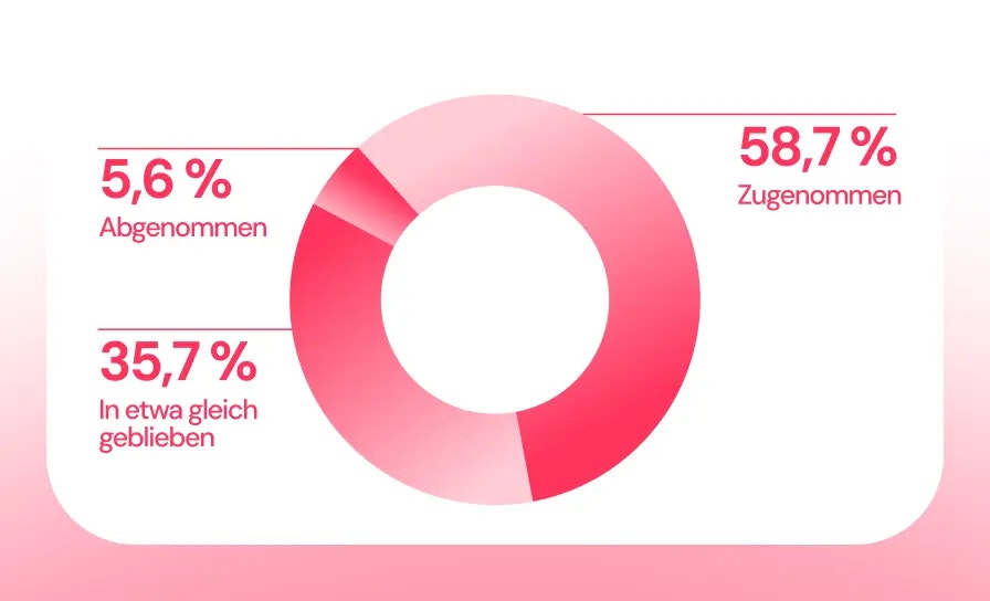 arbeitsbelastung arbeitsbelastung