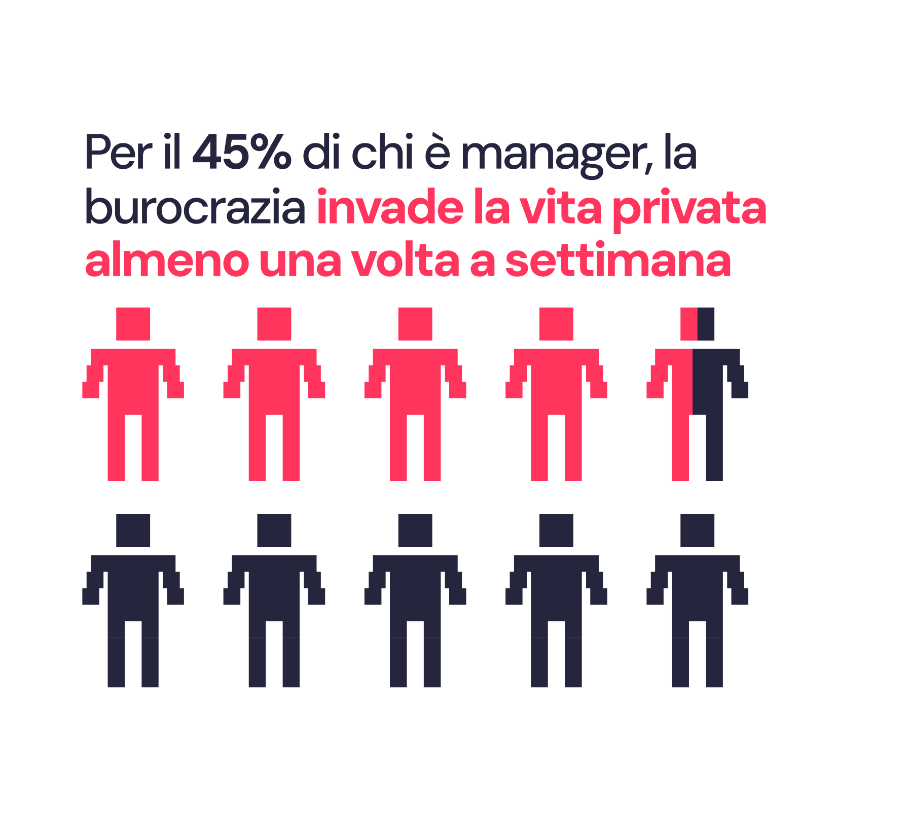 Sindrome delle Scartoffie - report Factorial Sindrome delle Scartoffie - report Factorial
