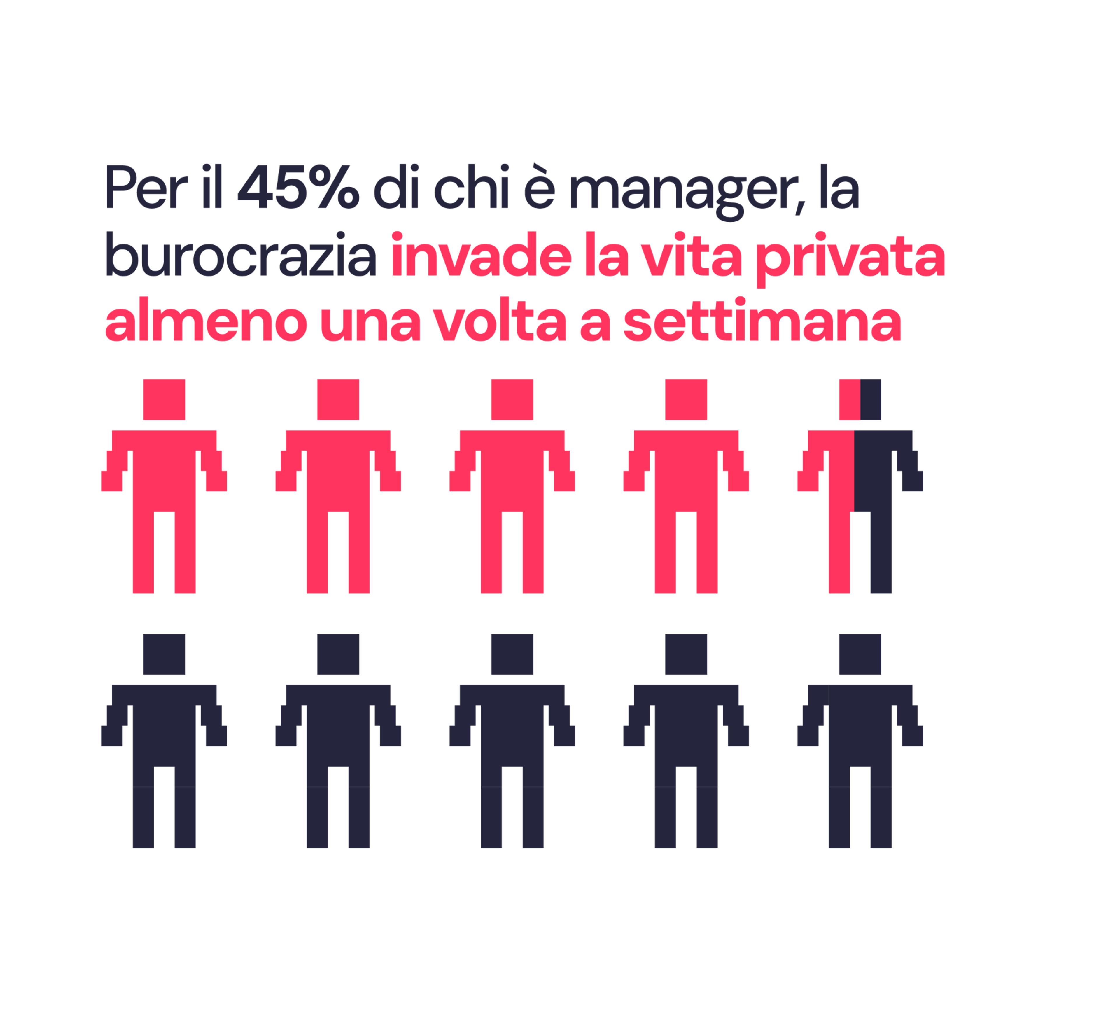 Sindrome delle Scartoffie - report Factorial