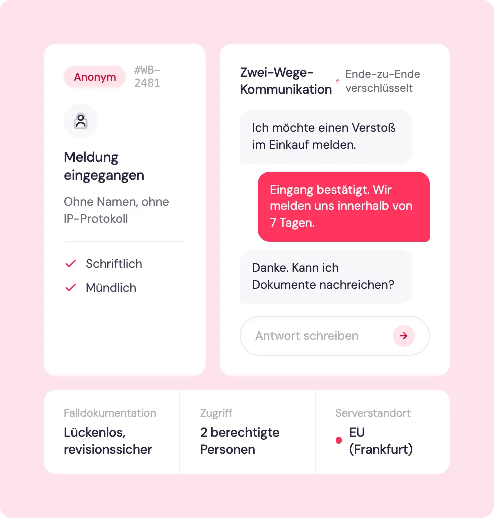 Eine Whistleblower Software muss das können Eine Whistleblower Software muss das können