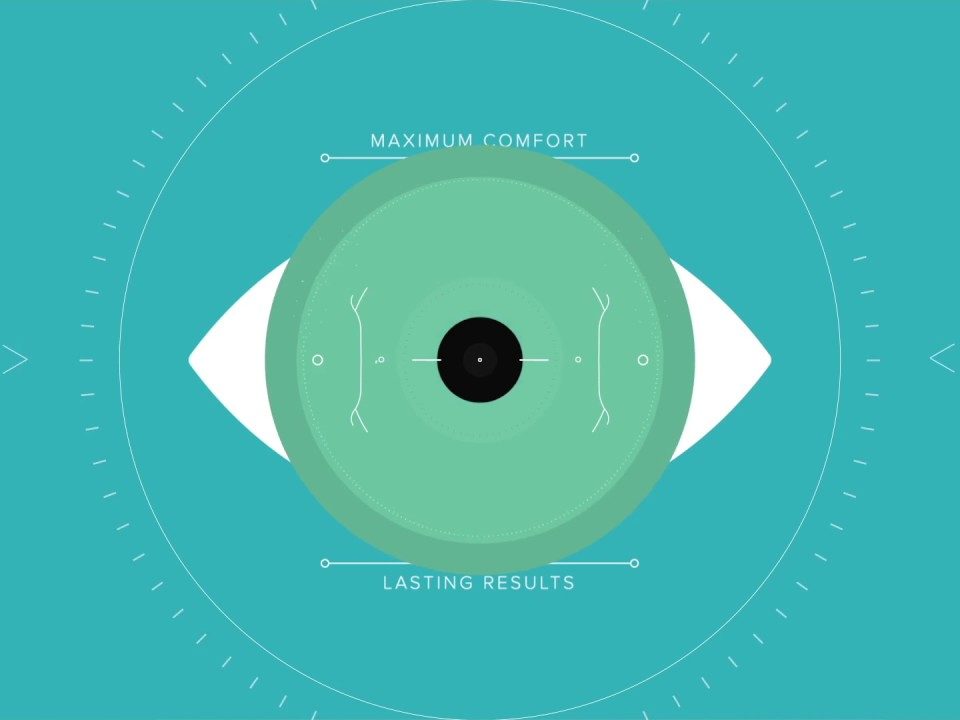LASIK vs. ICL What's the difference? Kelly Vision Center