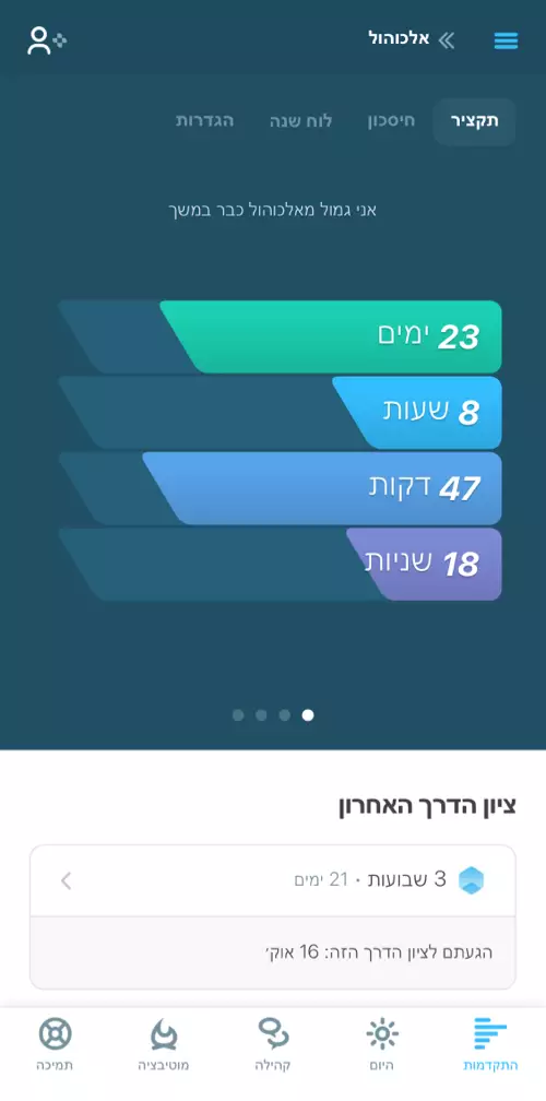 המעקב אחר הפיכחון מראה במשך כמה זמן אתם כבר פיכחים