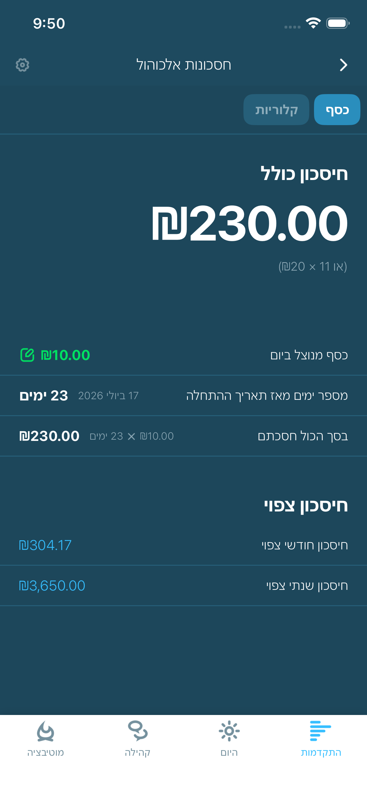 איור של חיסכון והתקדמות בהפסקת אלכוהול
