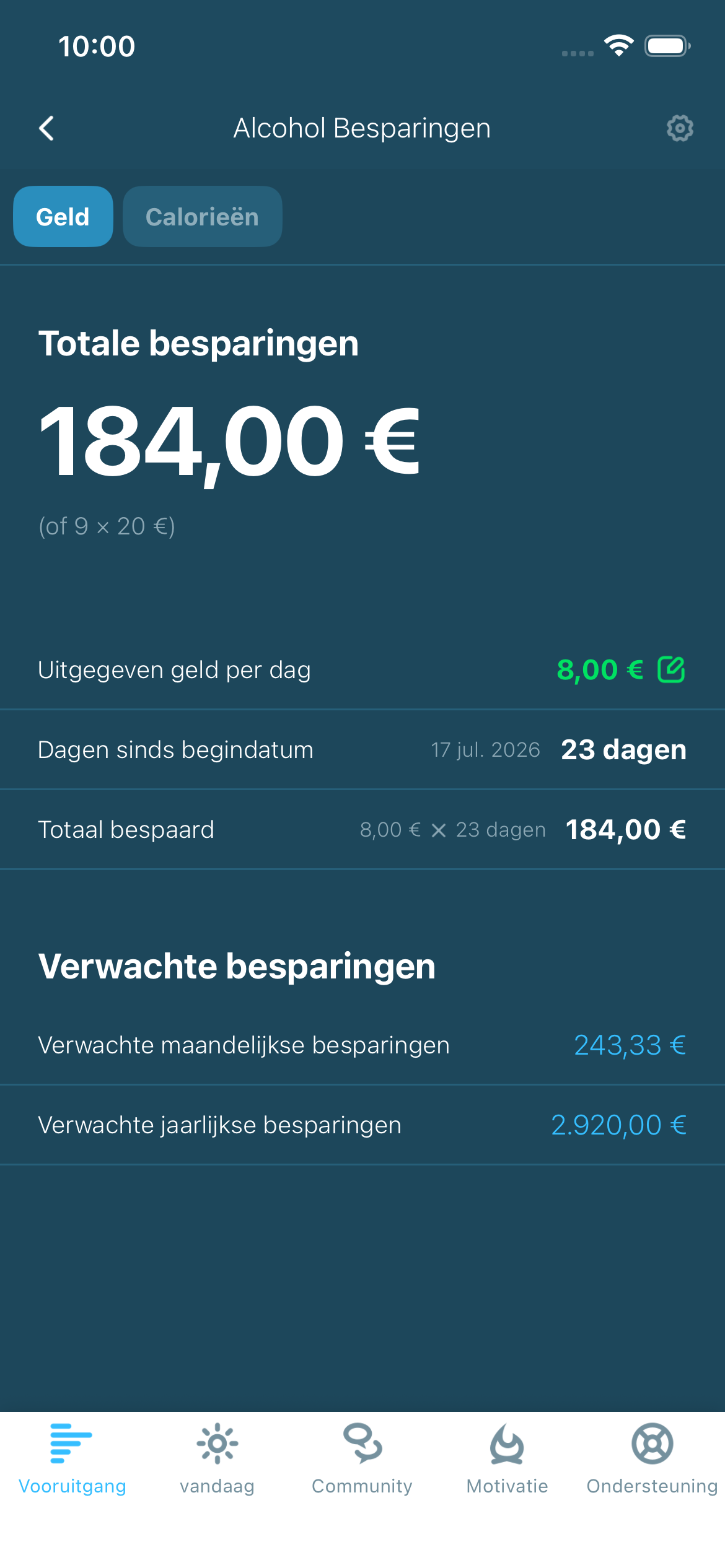 Illustratie van alcoholbesparingen en voortgang