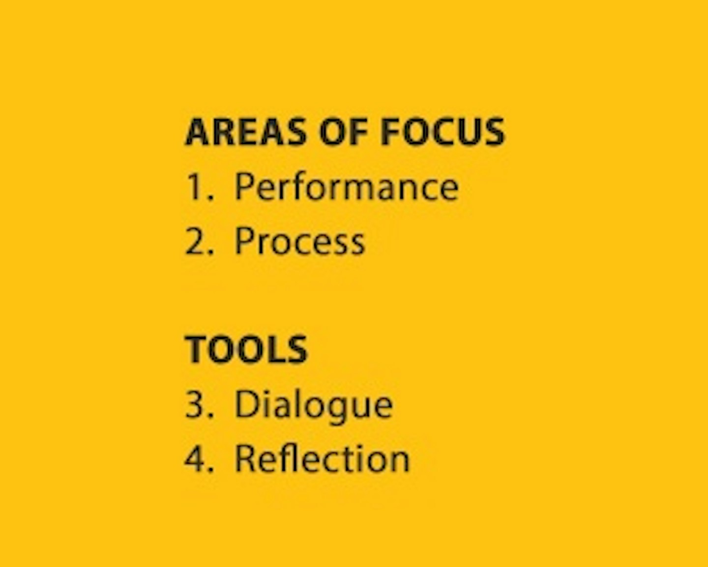 Team coaching diagram