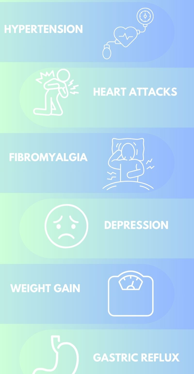 Infographic showing health impacts of sleep apnea