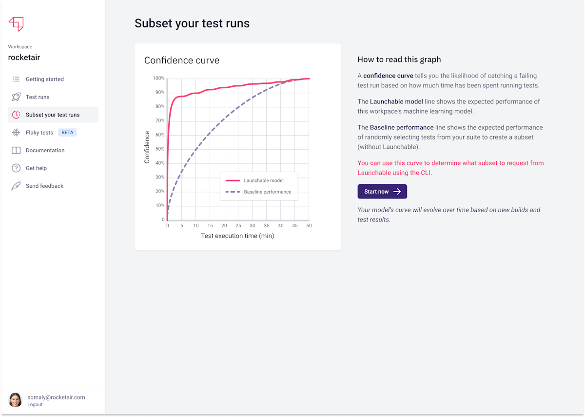 Confidence curve