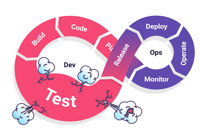 Tests are the biggest bottleneck in software delivery cycle.