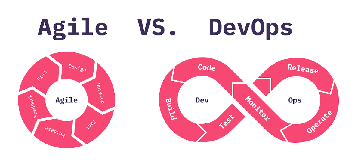 Agile vs DevOps