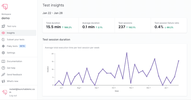 New Insights: Introducing the Testing Trends Dashboard