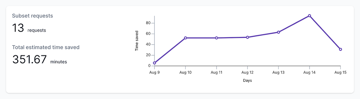 View Aggregate Predictive Test Selection Time Savings Stats