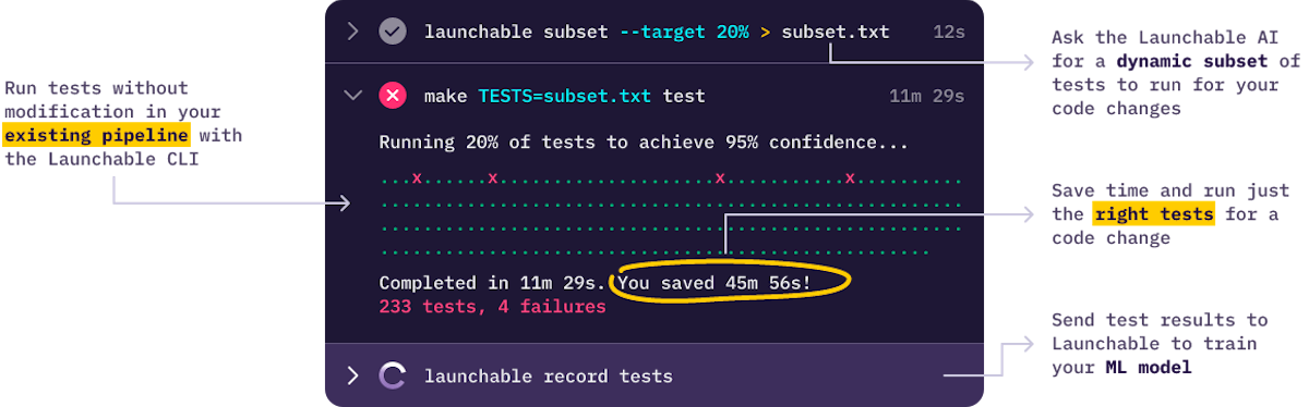 Predictive Test Selection