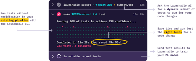 Predictive Test Selection