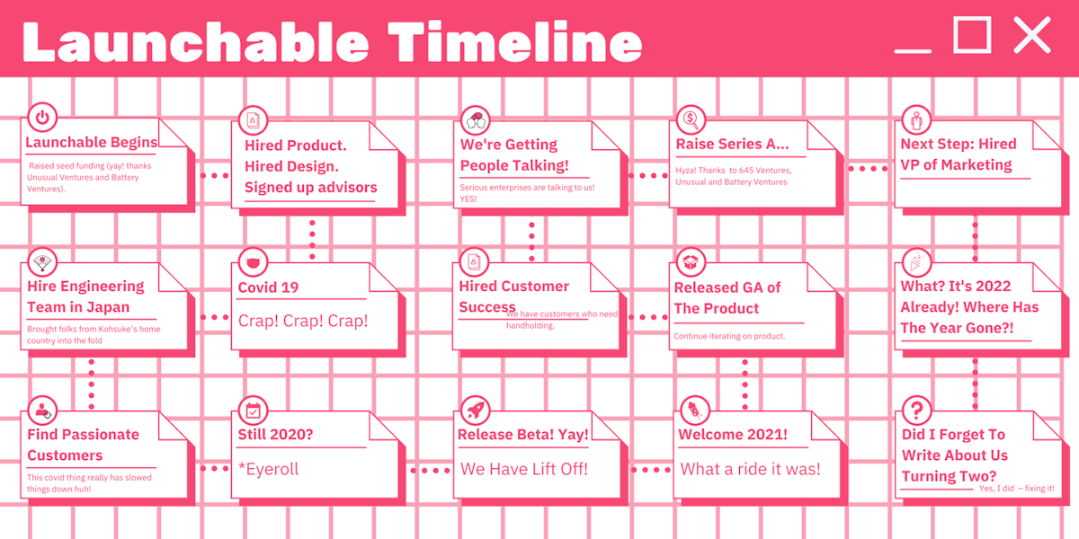 Launchable Timeline